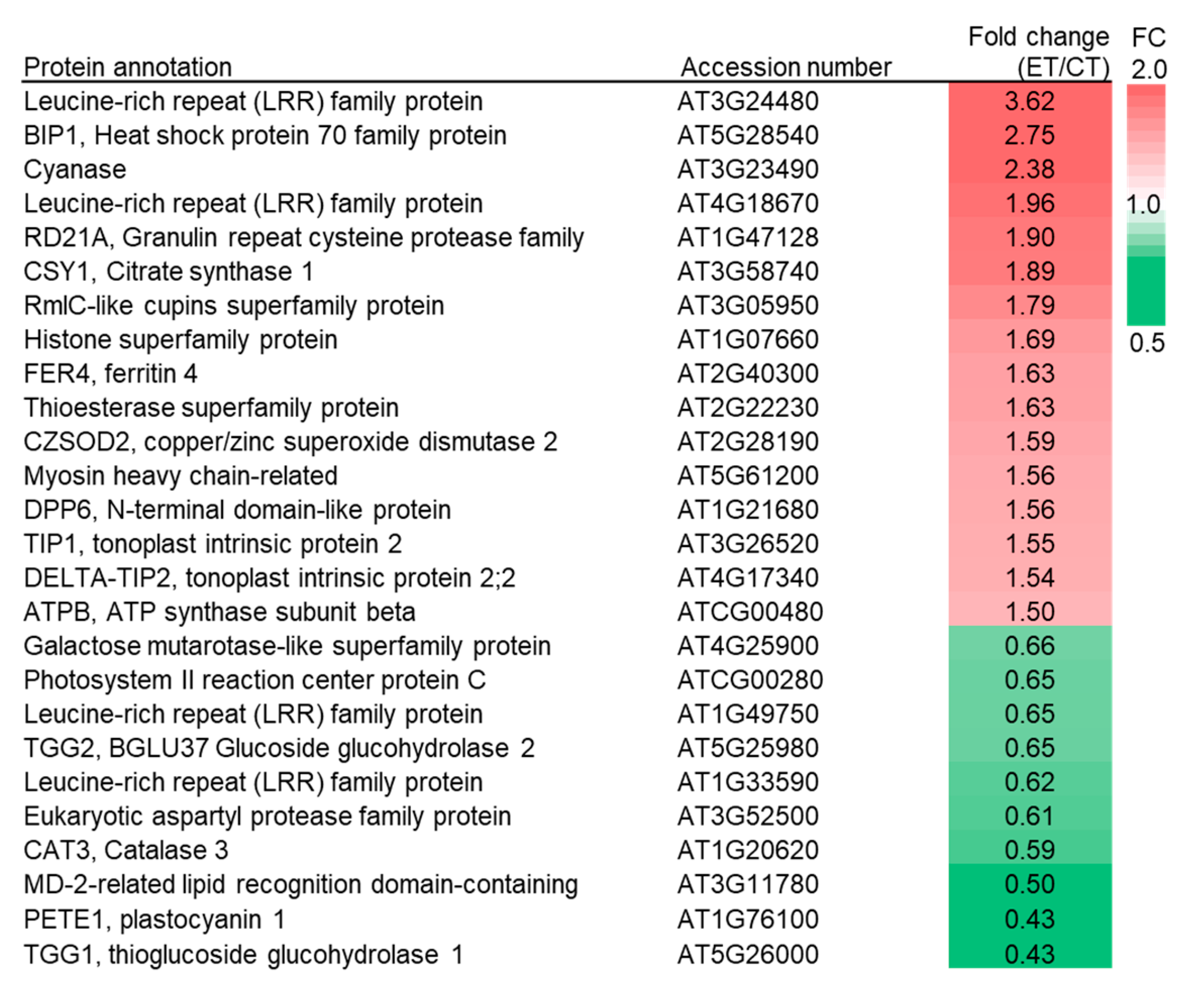 Plants 09 00172 g005 Plants 09 00172 g005