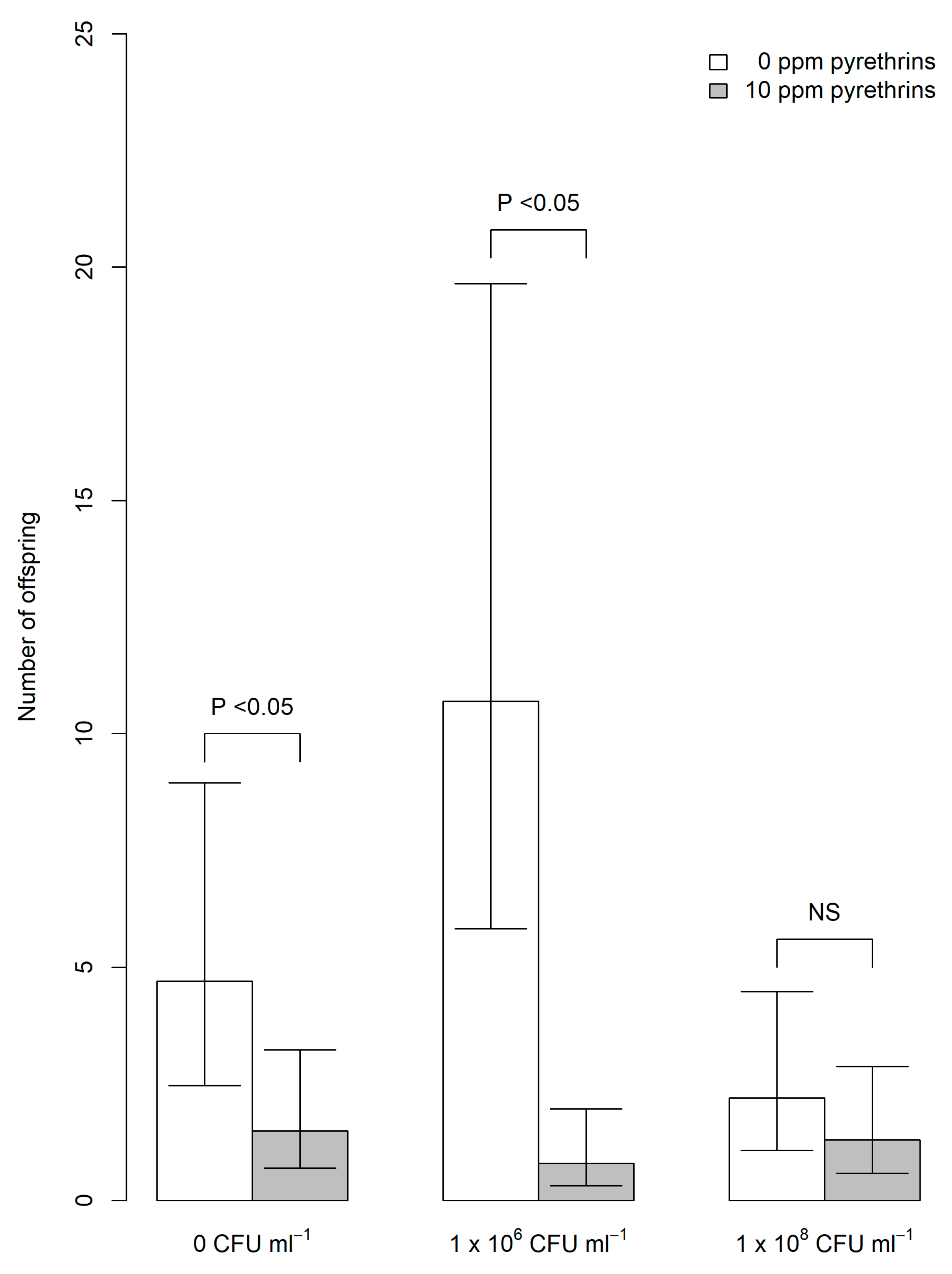 Plants 09 00173 g003