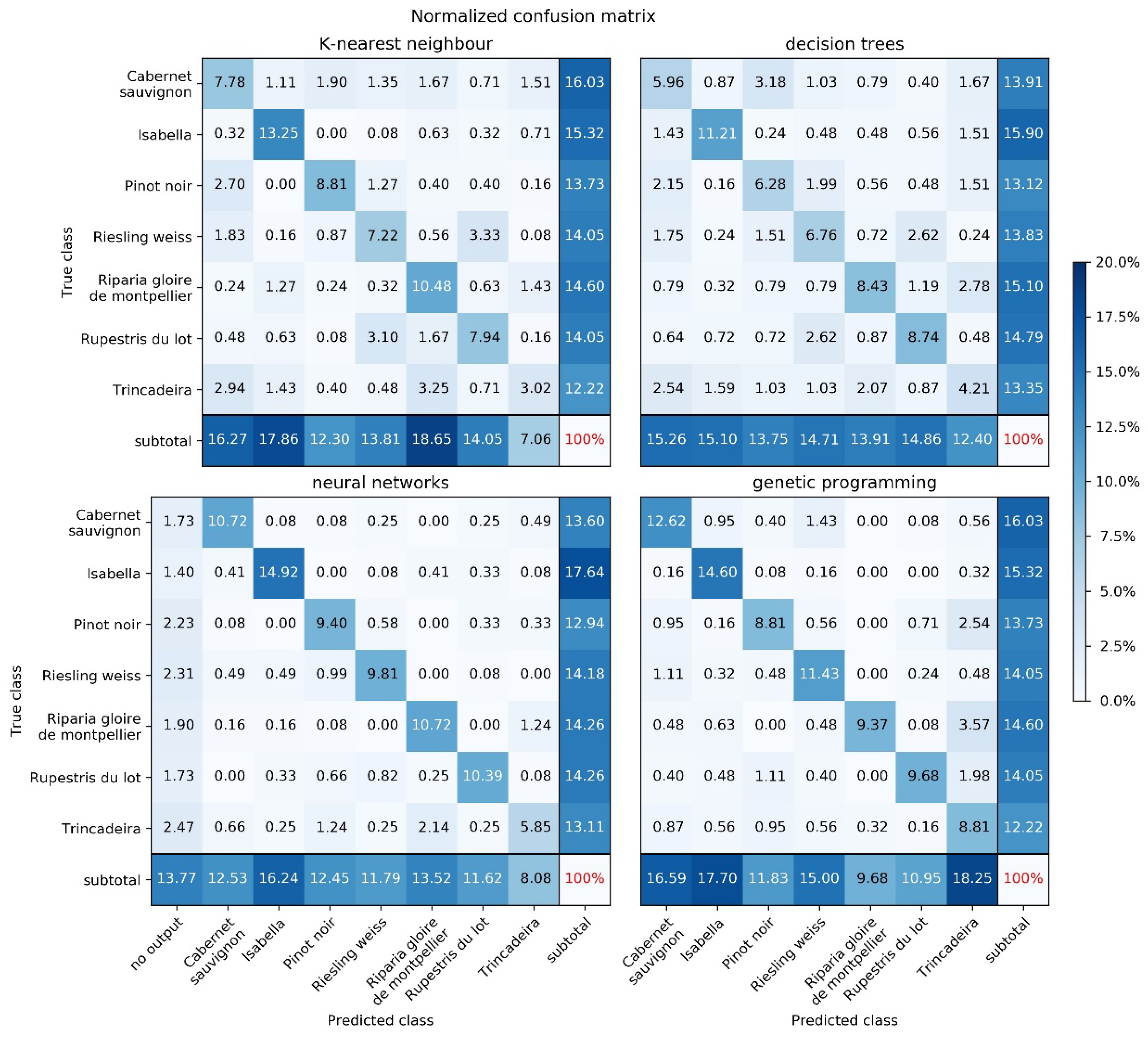 Plants 09 00174 g003