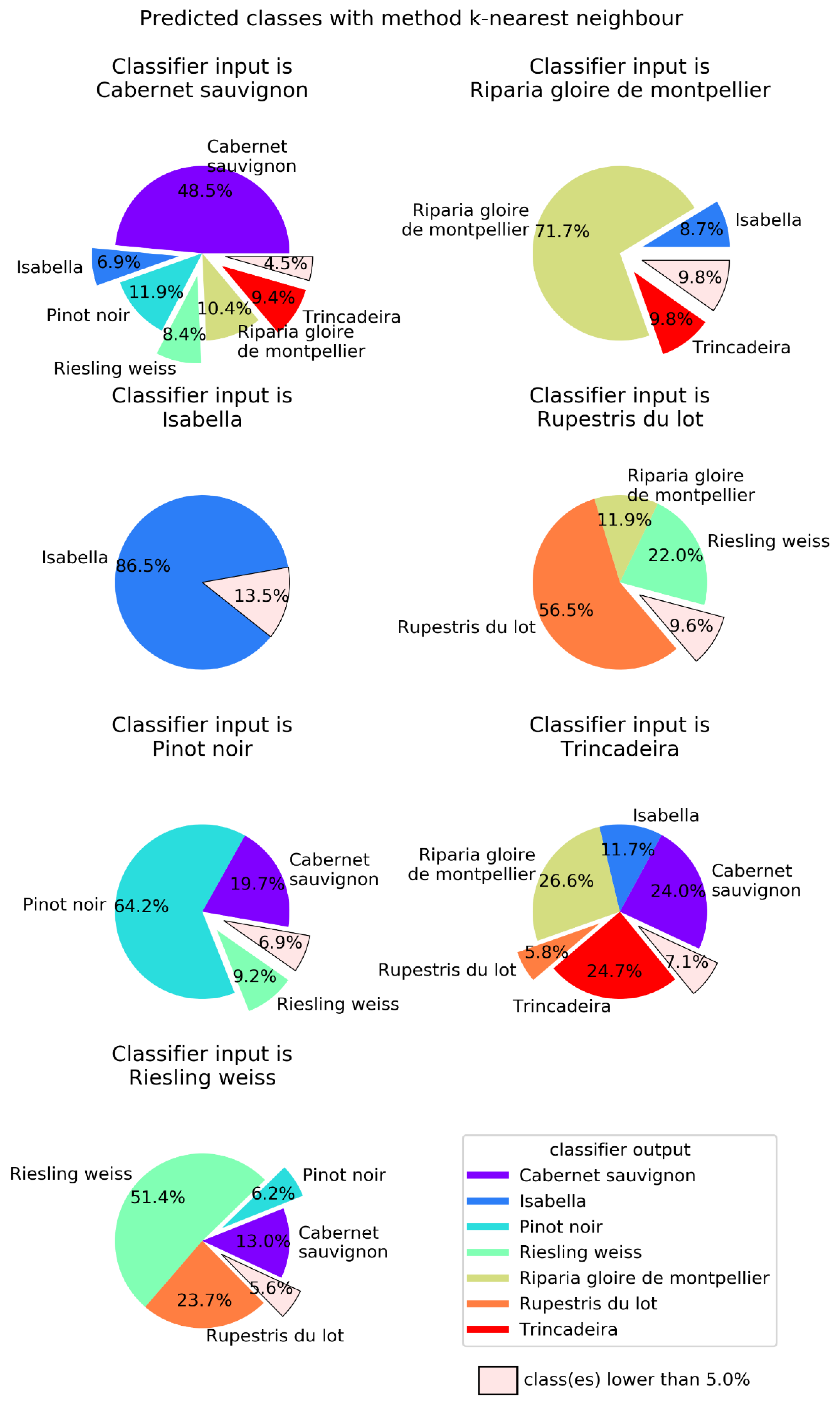 Plants 09 00174 g004