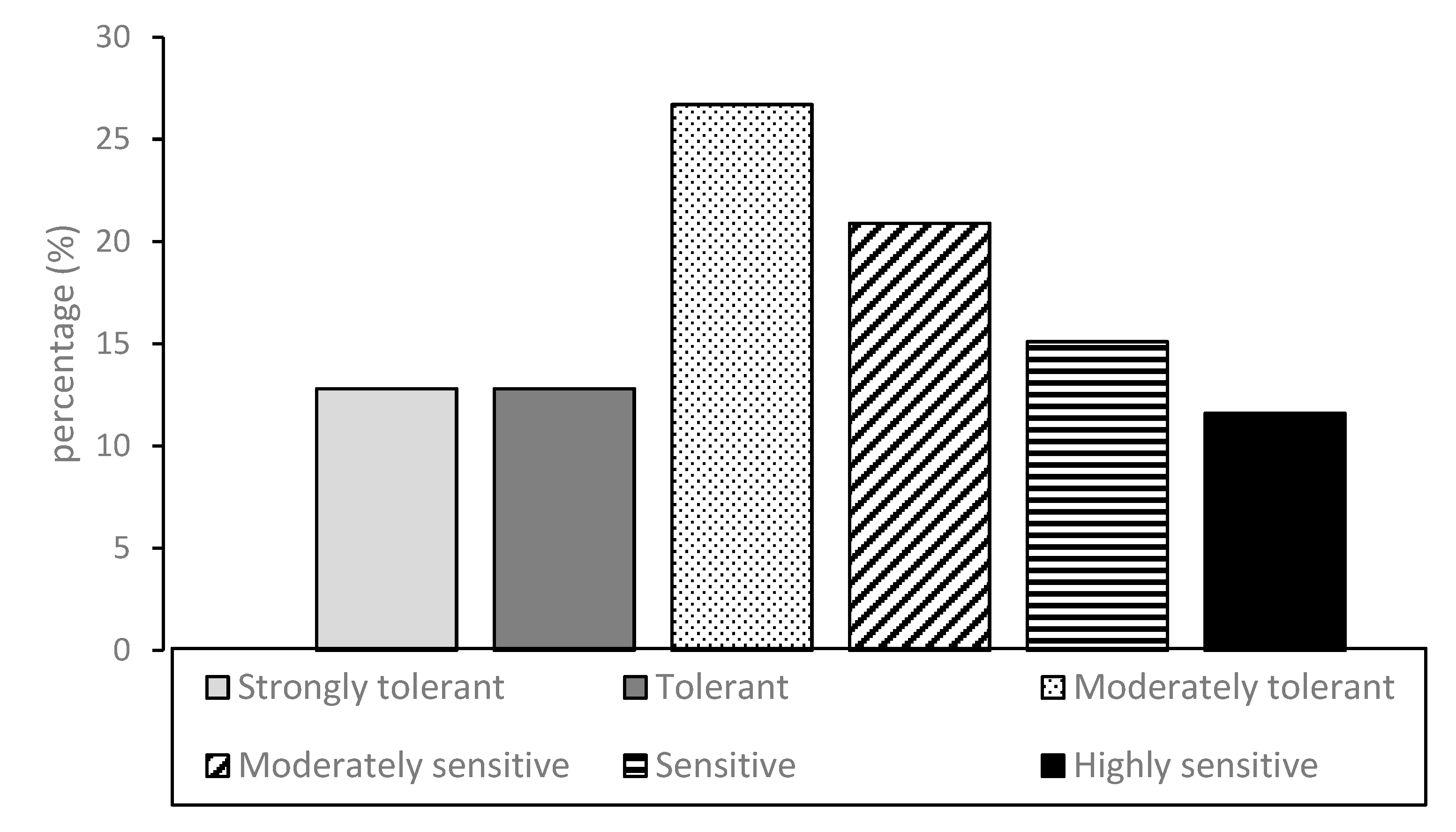 Plants 09 00182 g004 Plants 09 00182 g004