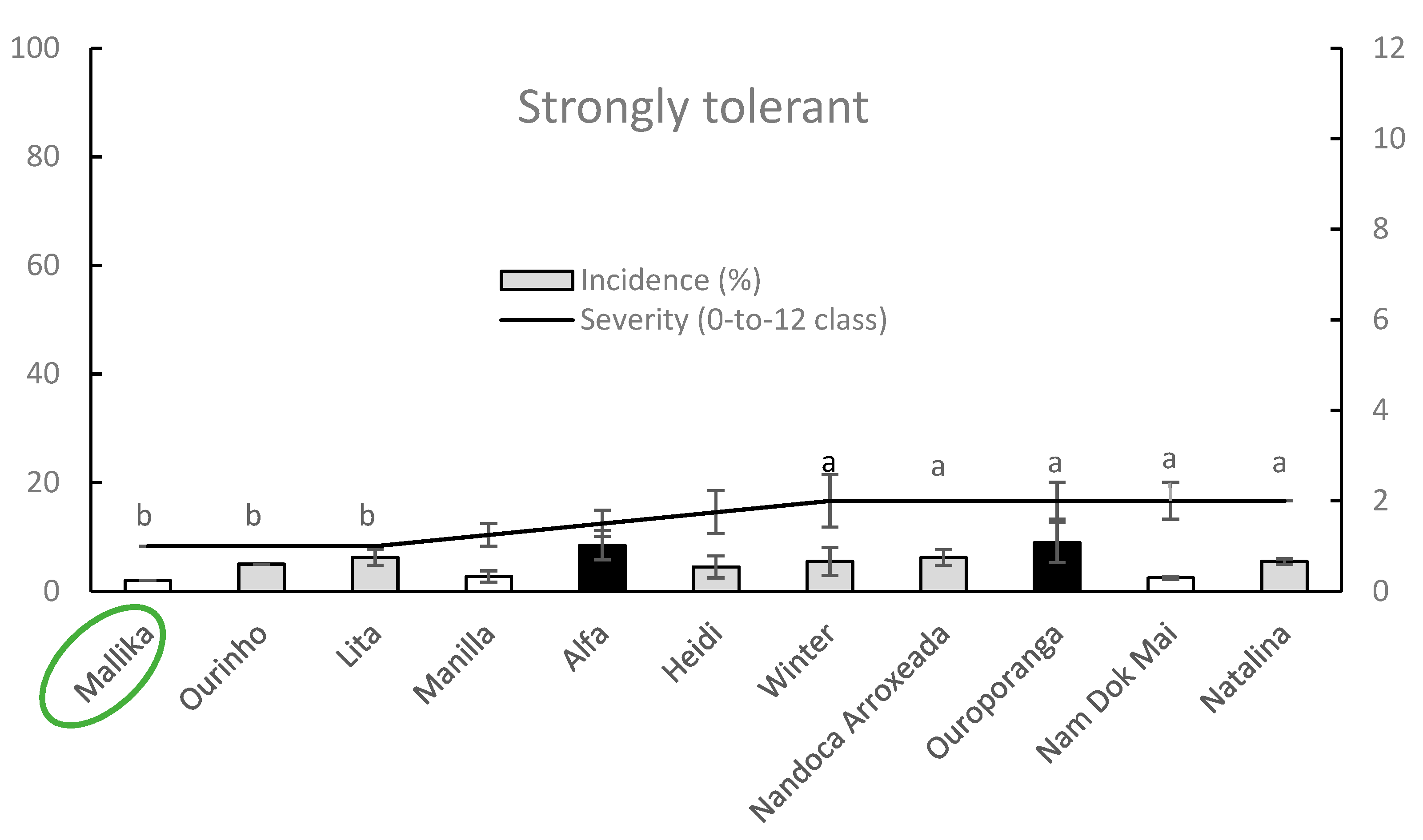 Plants 09 00182 g005 Plants 09 00182 g005