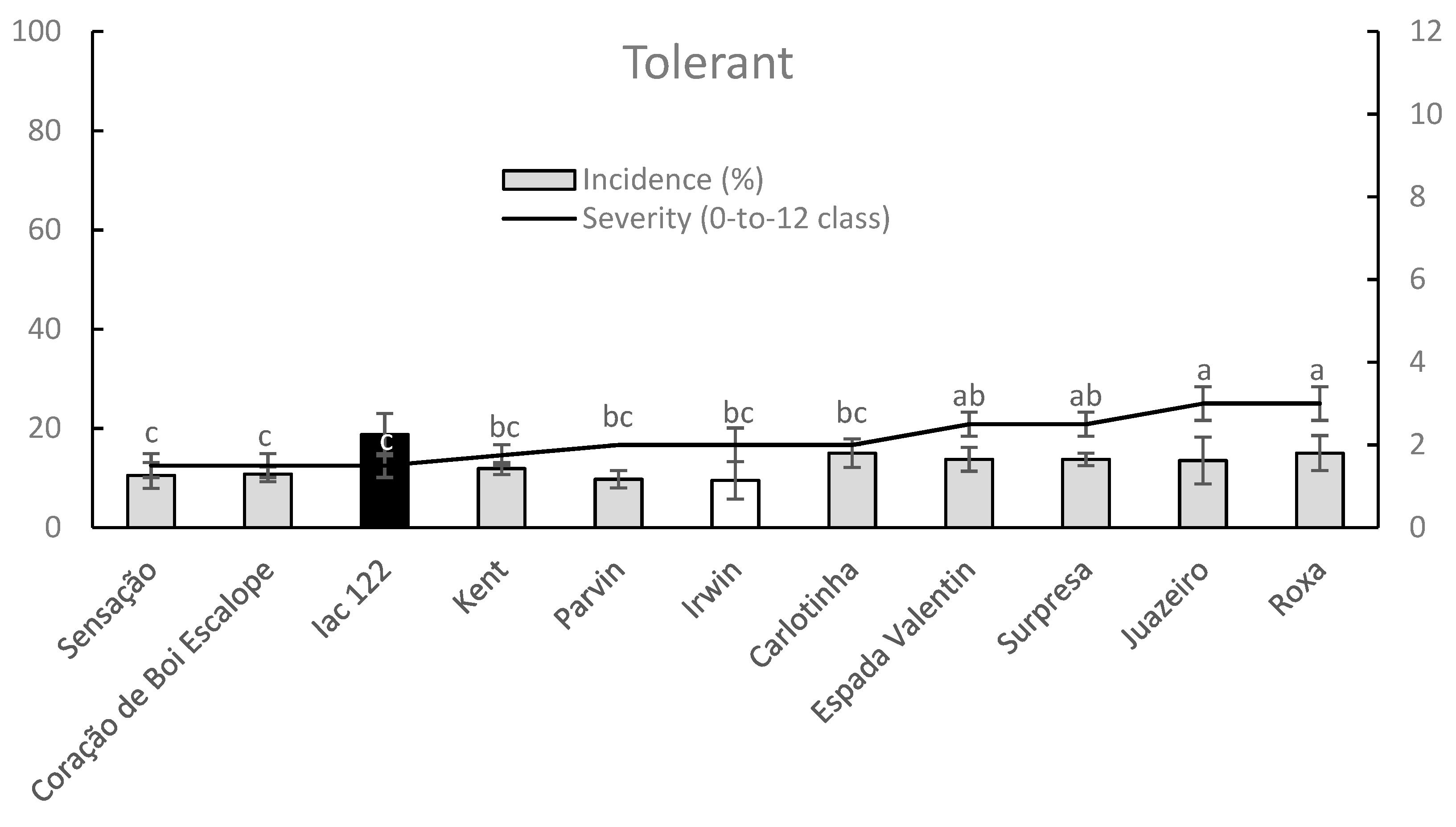 Plants 09 00182 g006 Plants 09 00182 g006