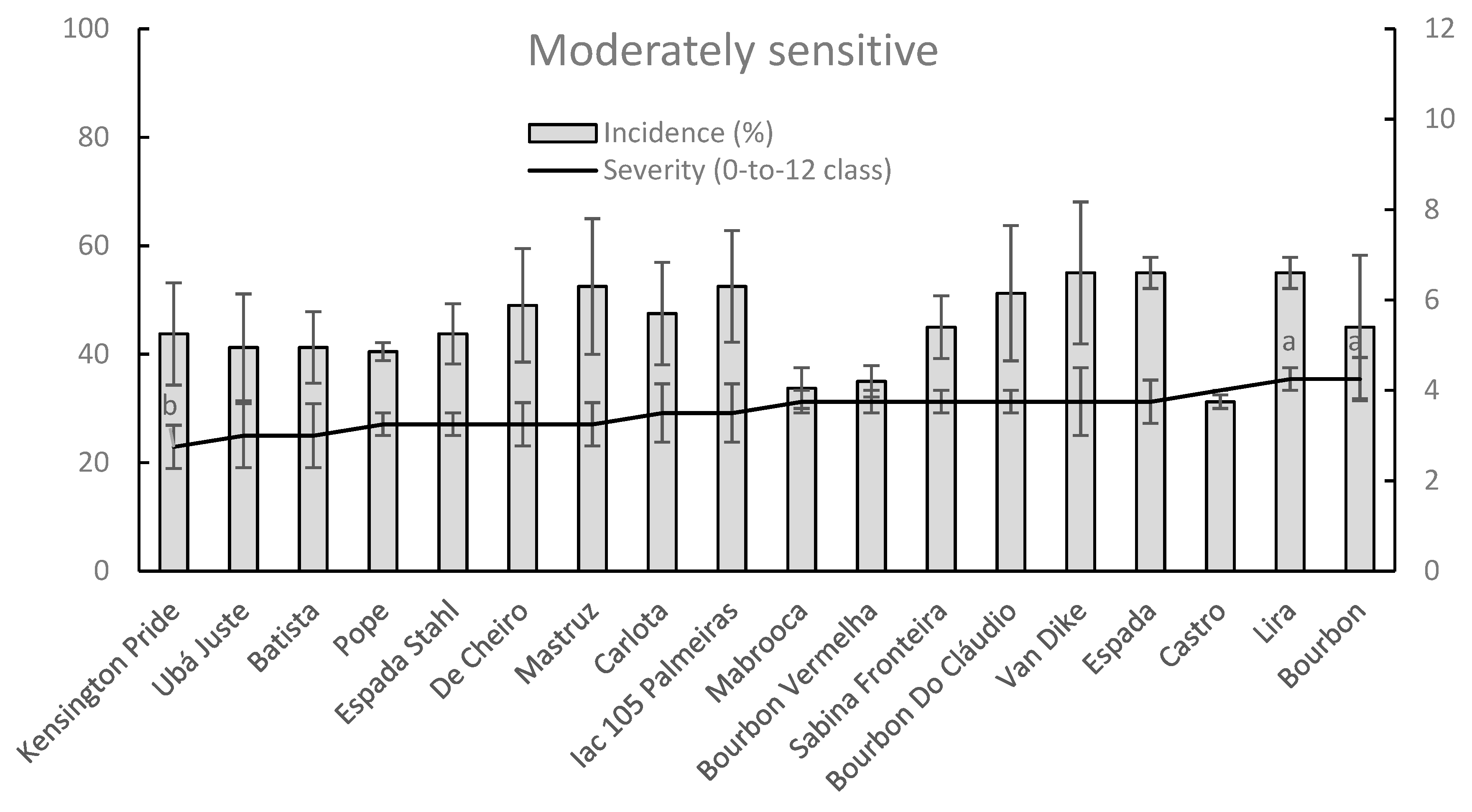 Plants 09 00182 g008 Plants 09 00182 g008