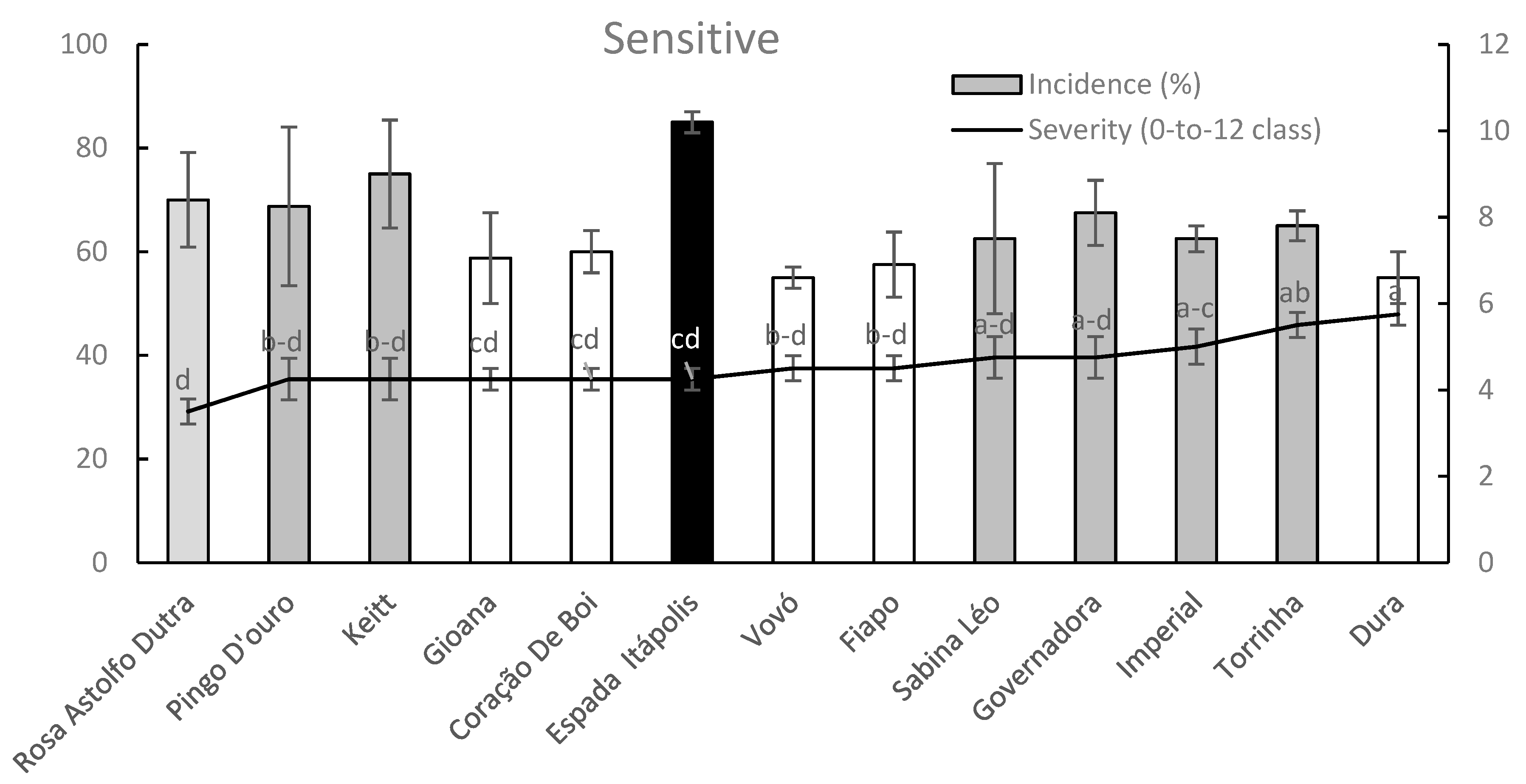 Plants 09 00182 g009 Plants 09 00182 g009