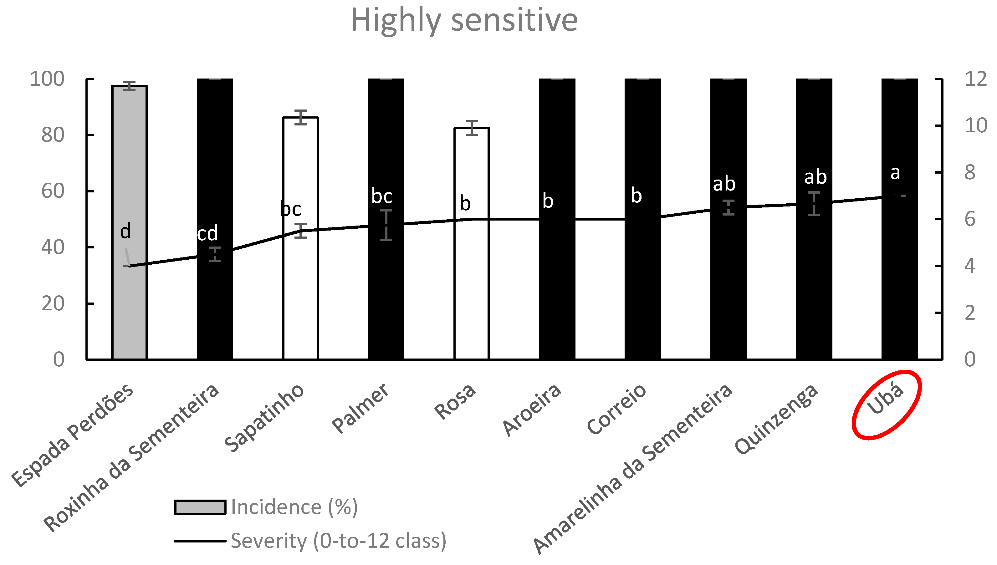 Plants 09 00182 g010 Plants 09 00182 g010