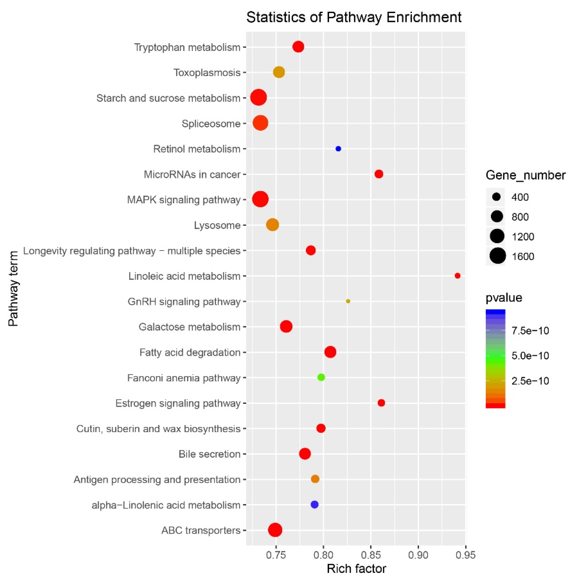 Plants 09 00189 g006