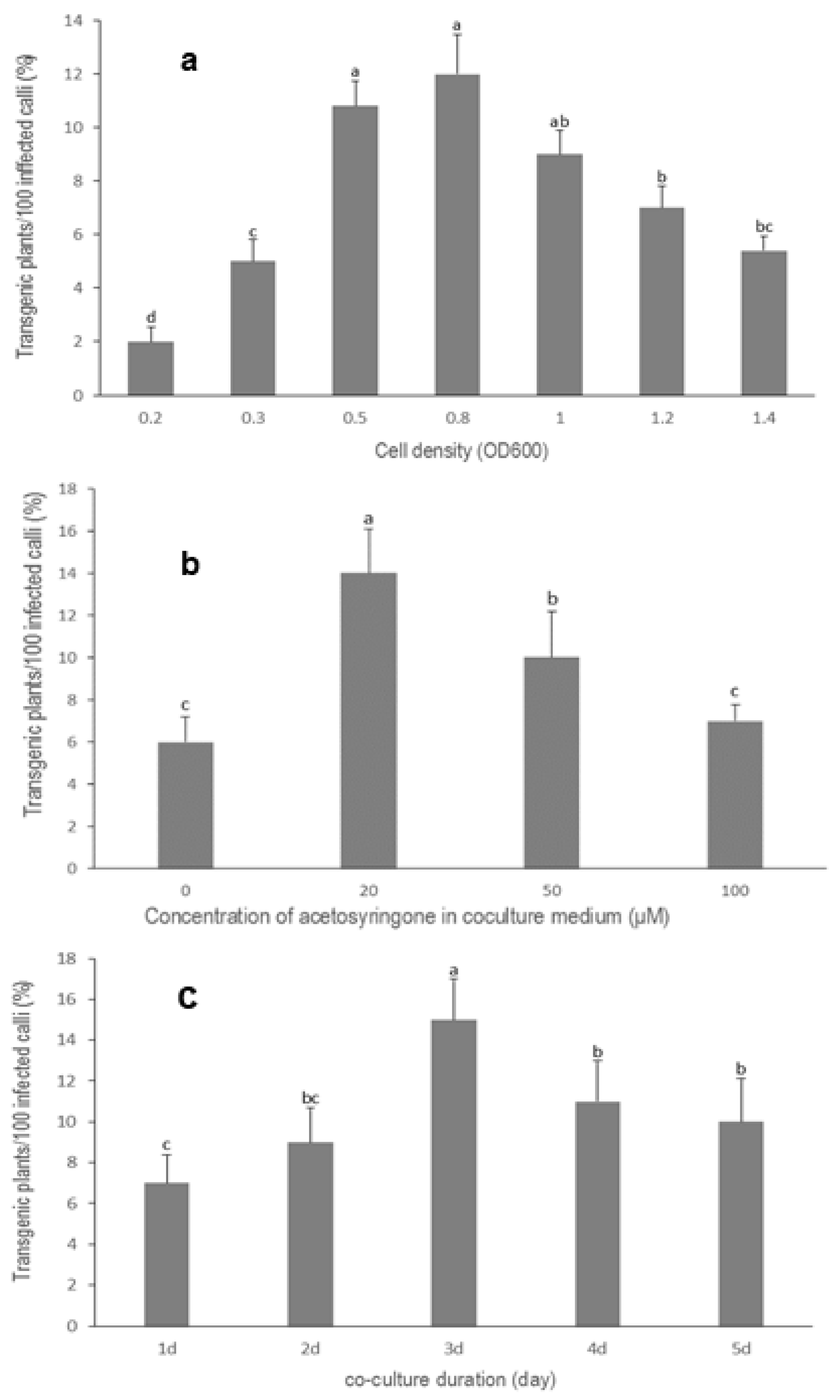 Plants 09 00191 g005