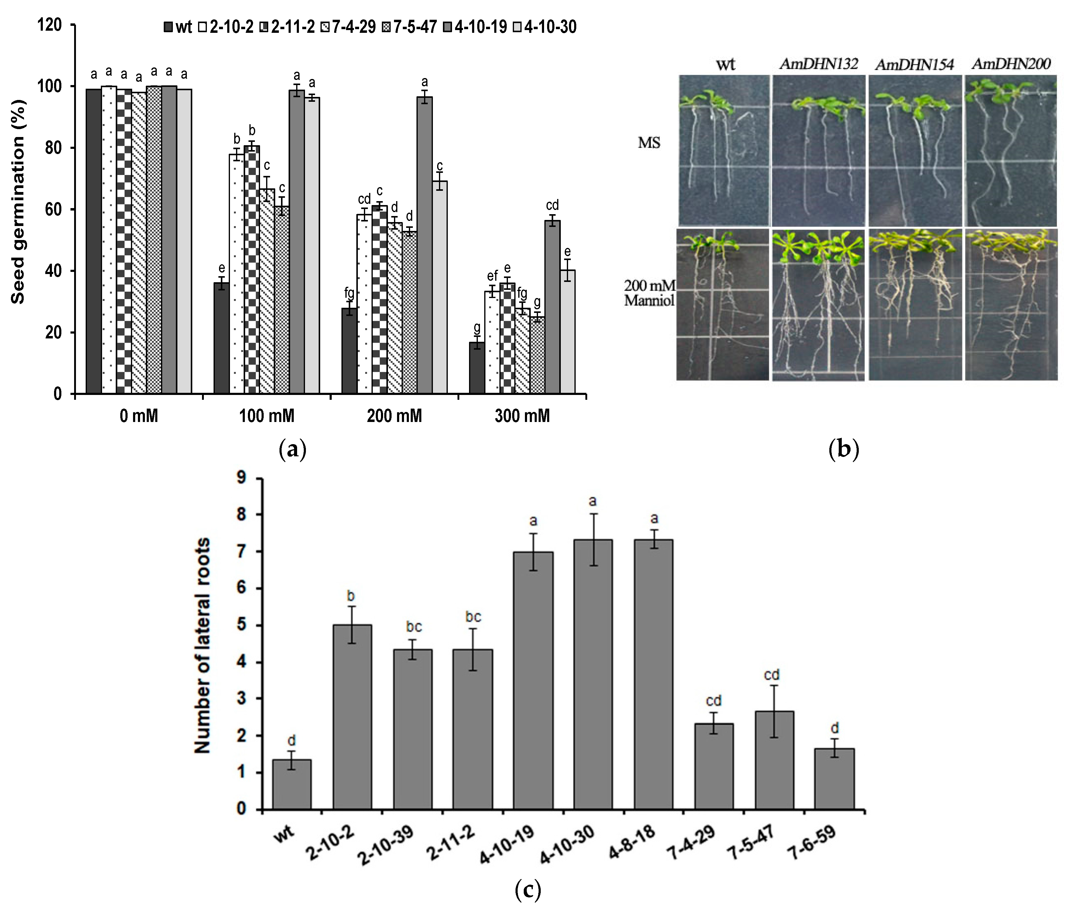 Plants 09 00193 g006