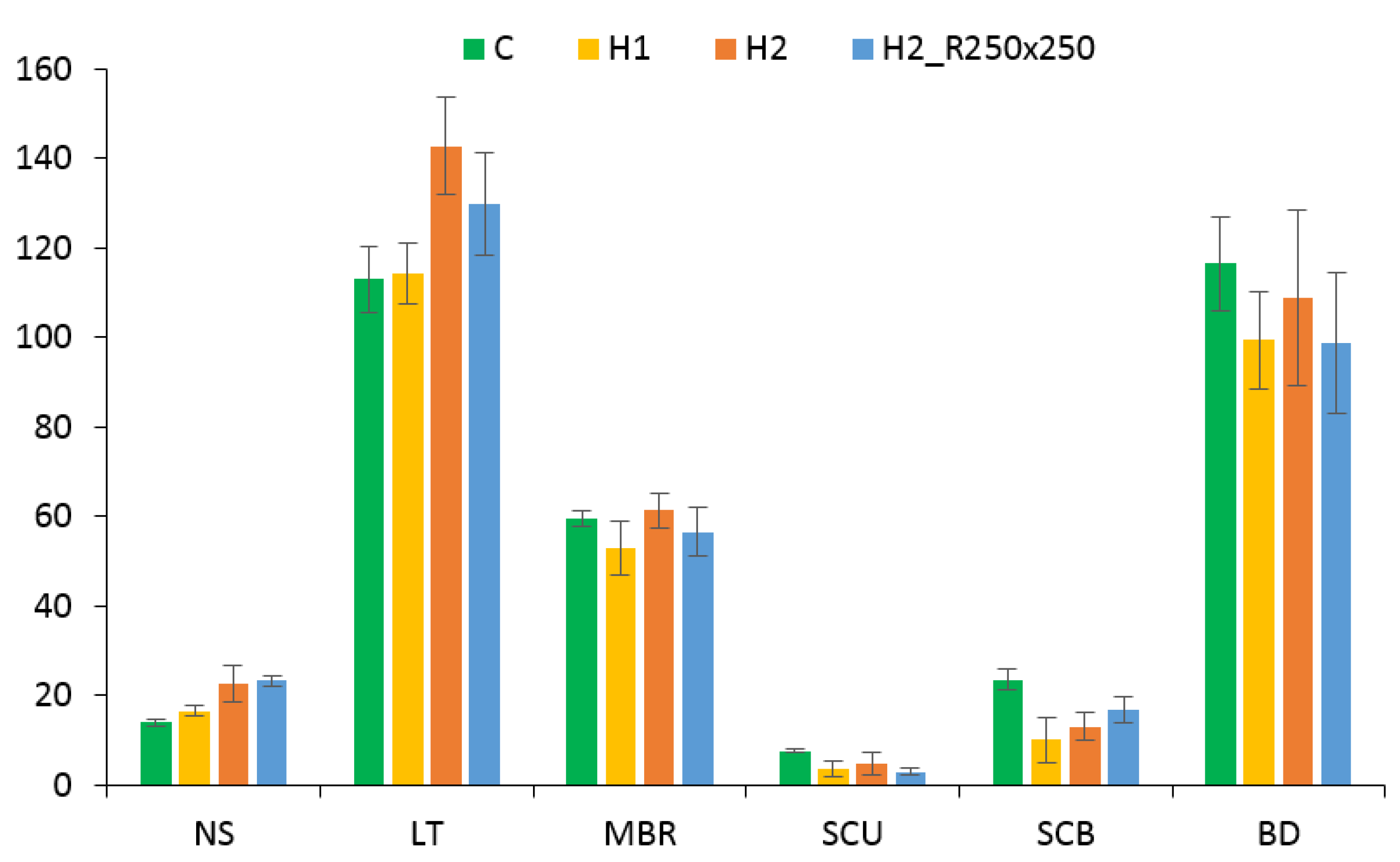 Plants 09 00194 g008