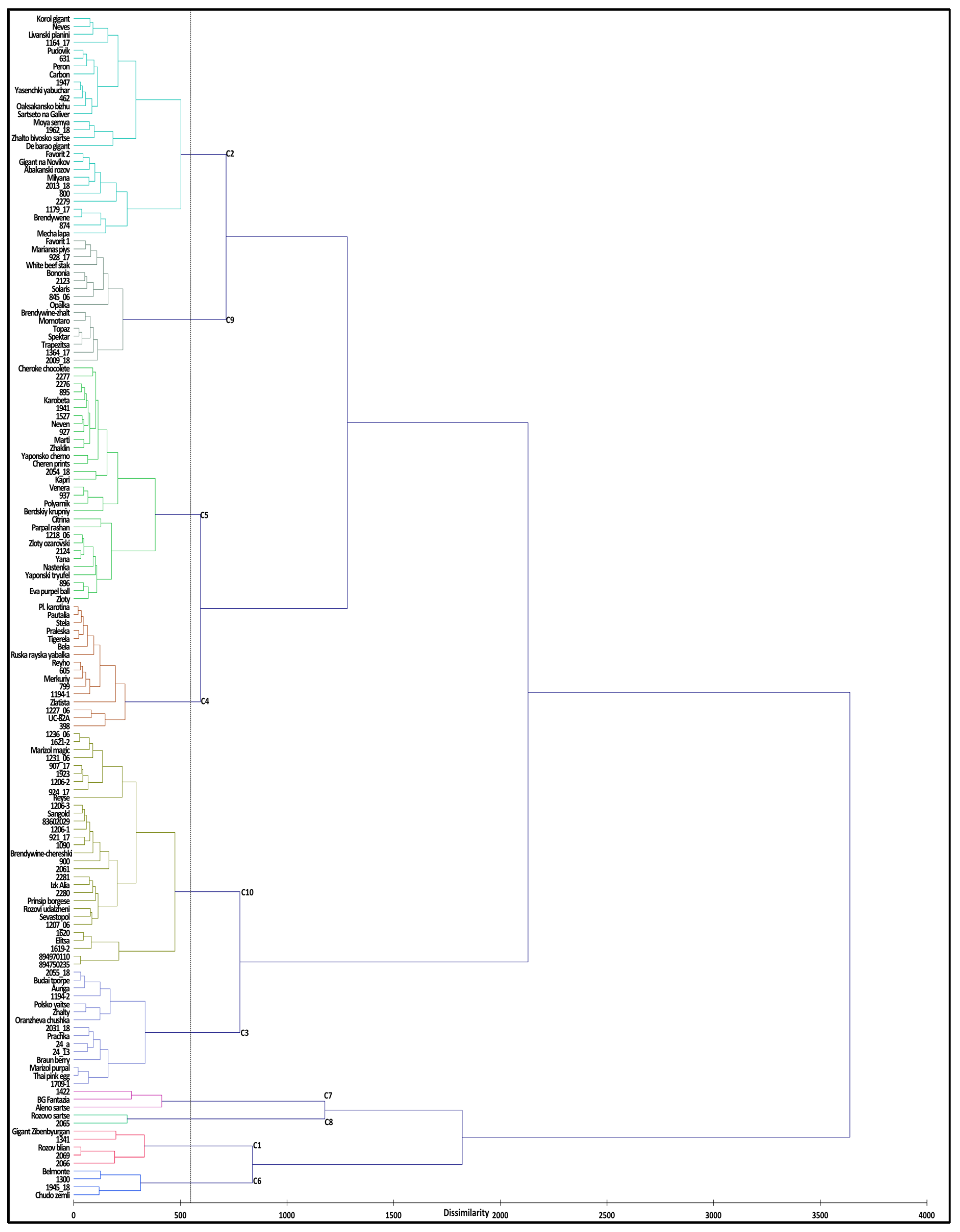 Plants 09 00197 g002