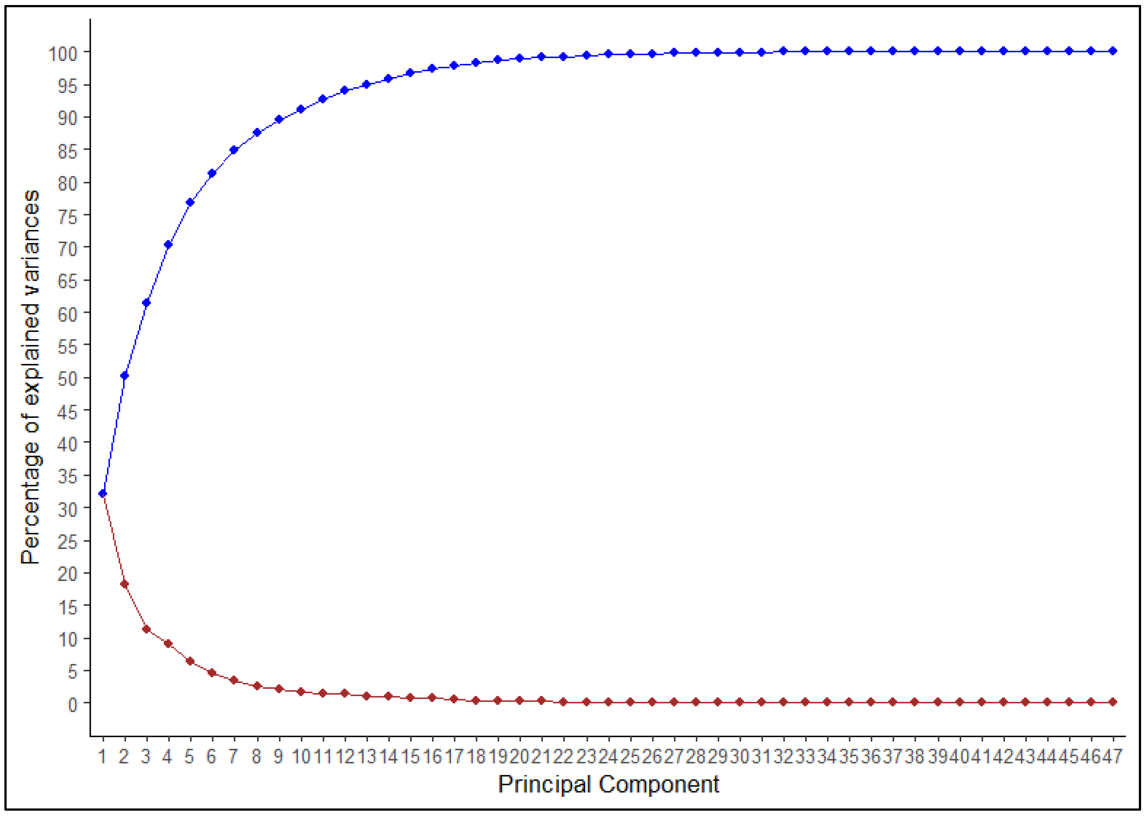 Plants 09 00197 g003