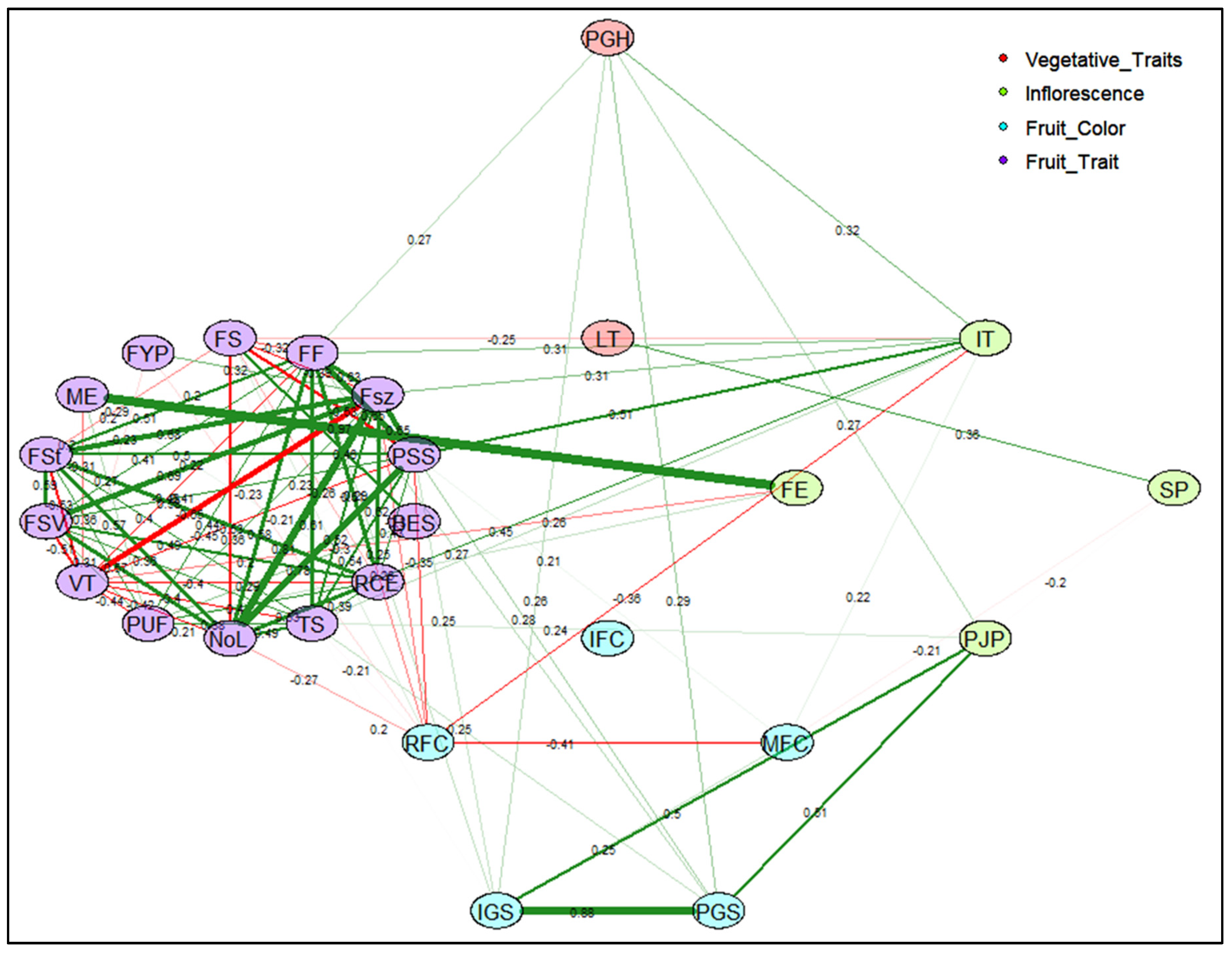 Plants 09 00197 g006