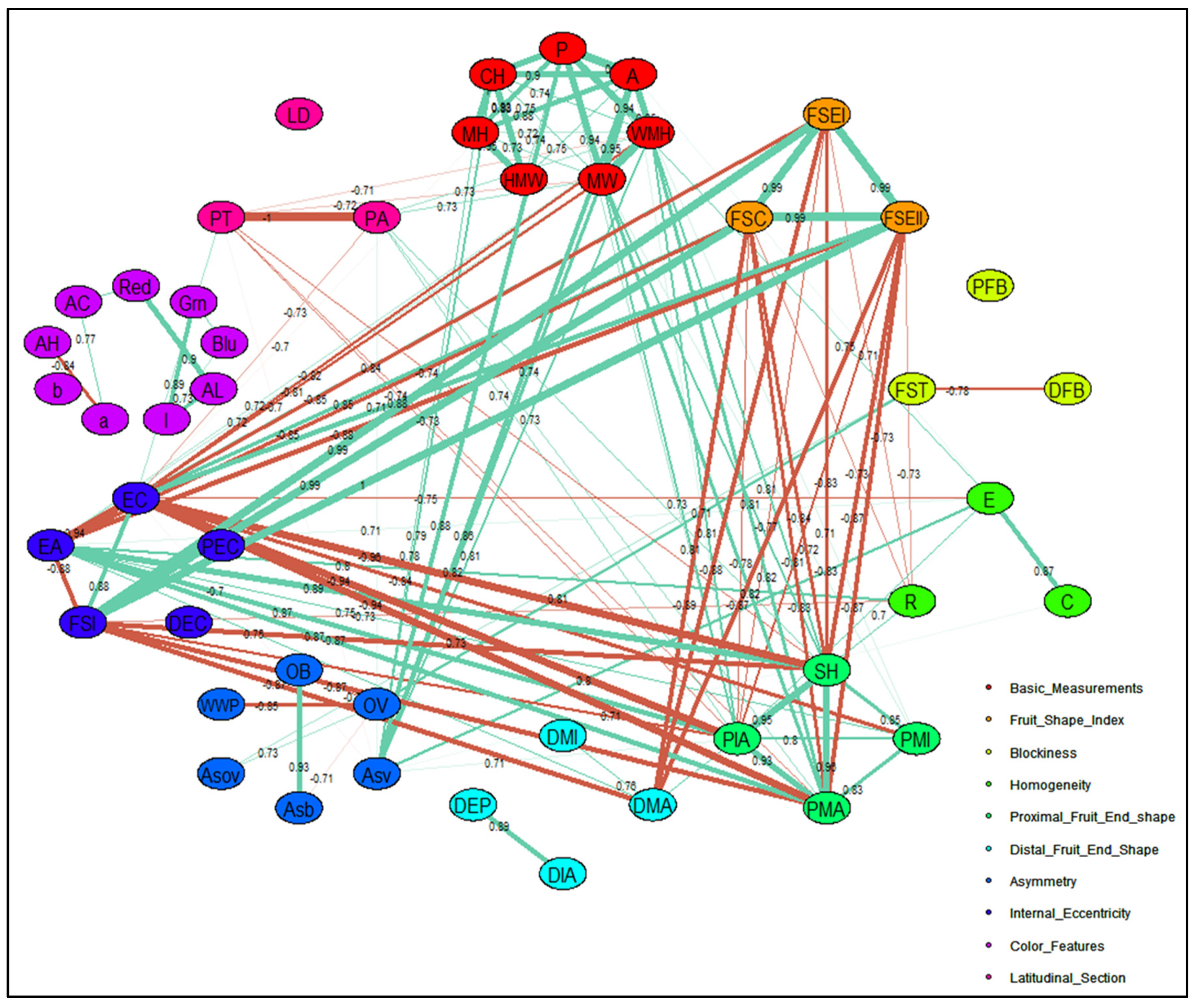 Plants 09 00197 g007
