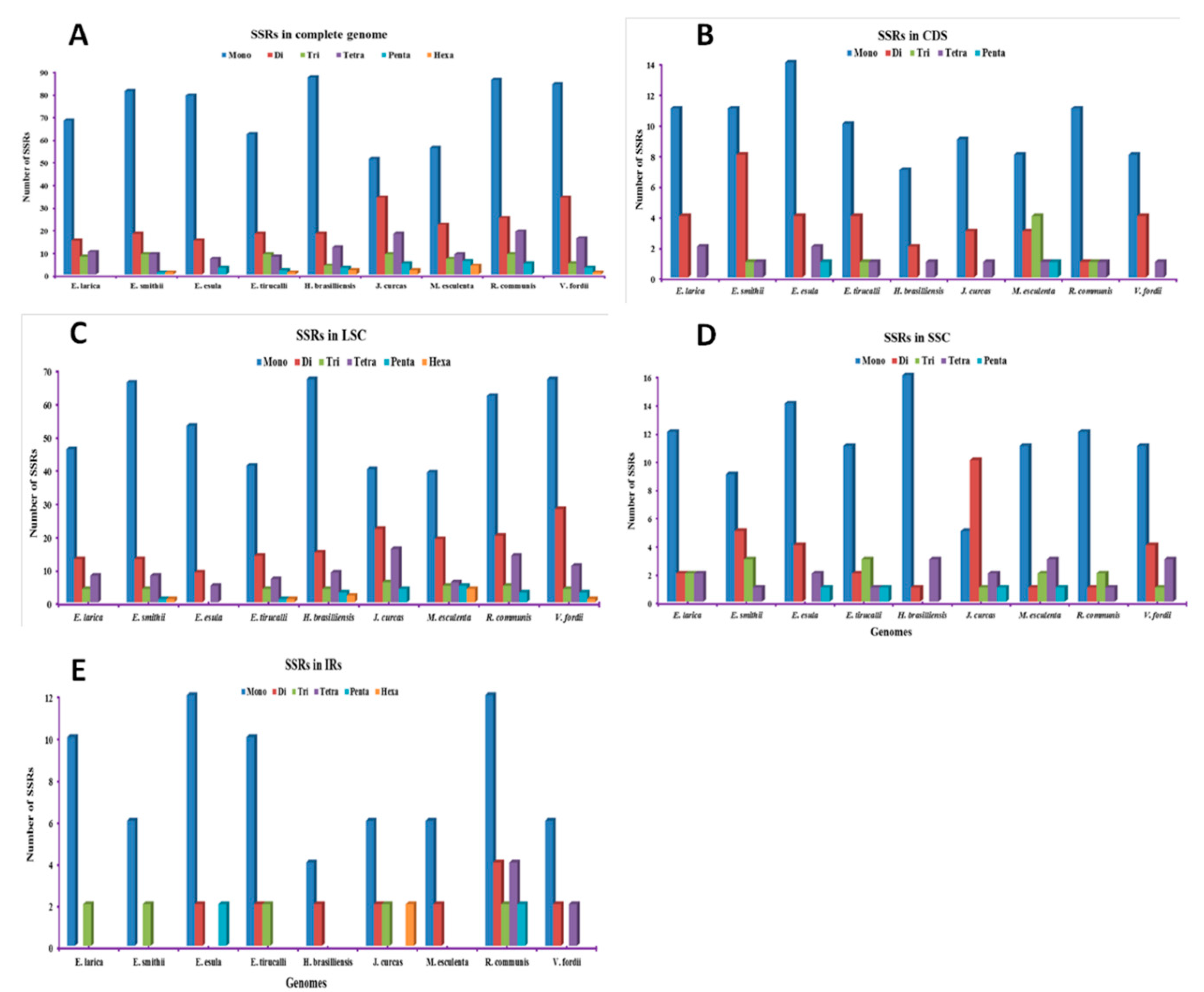 Plants 09 00199 g003 Plants 09 00199 g003