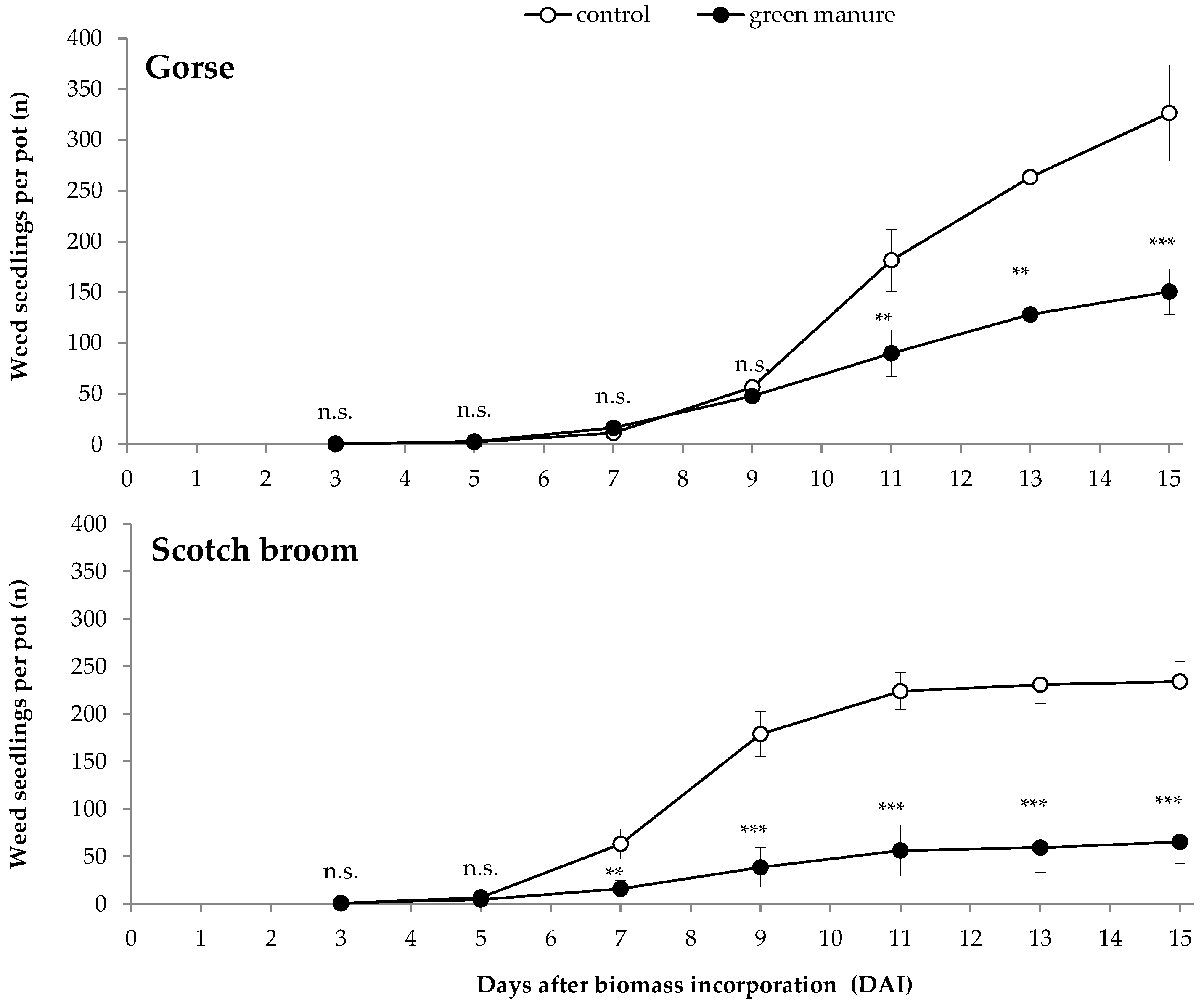 Plants 09 00203 g001