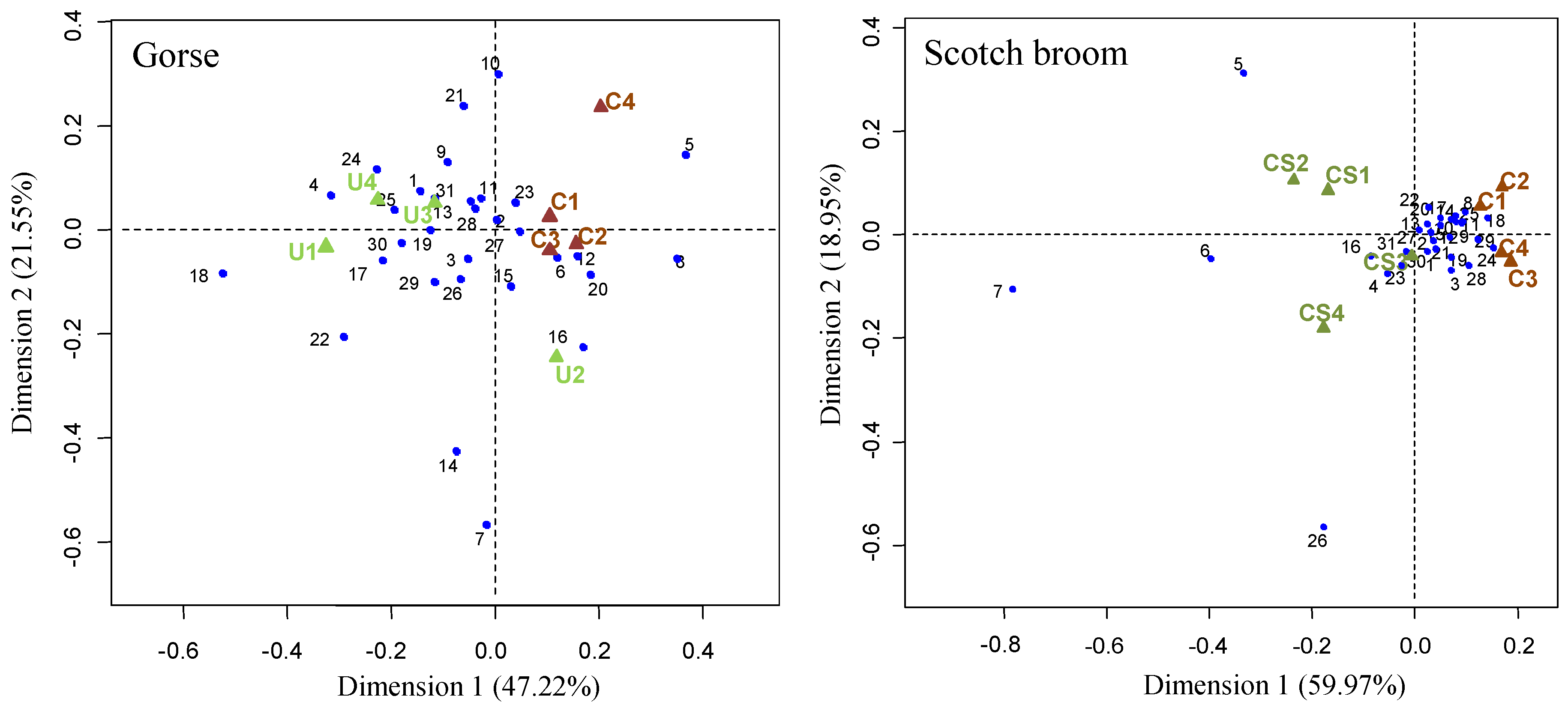 Plants 09 00203 g002