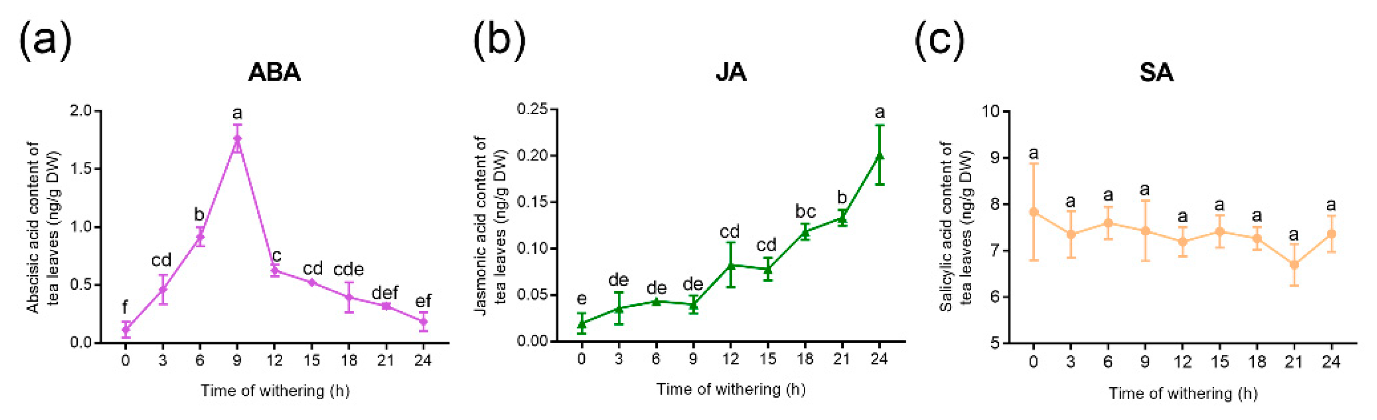 Plants 09 00204 g001 Plants 09 00204 g001
