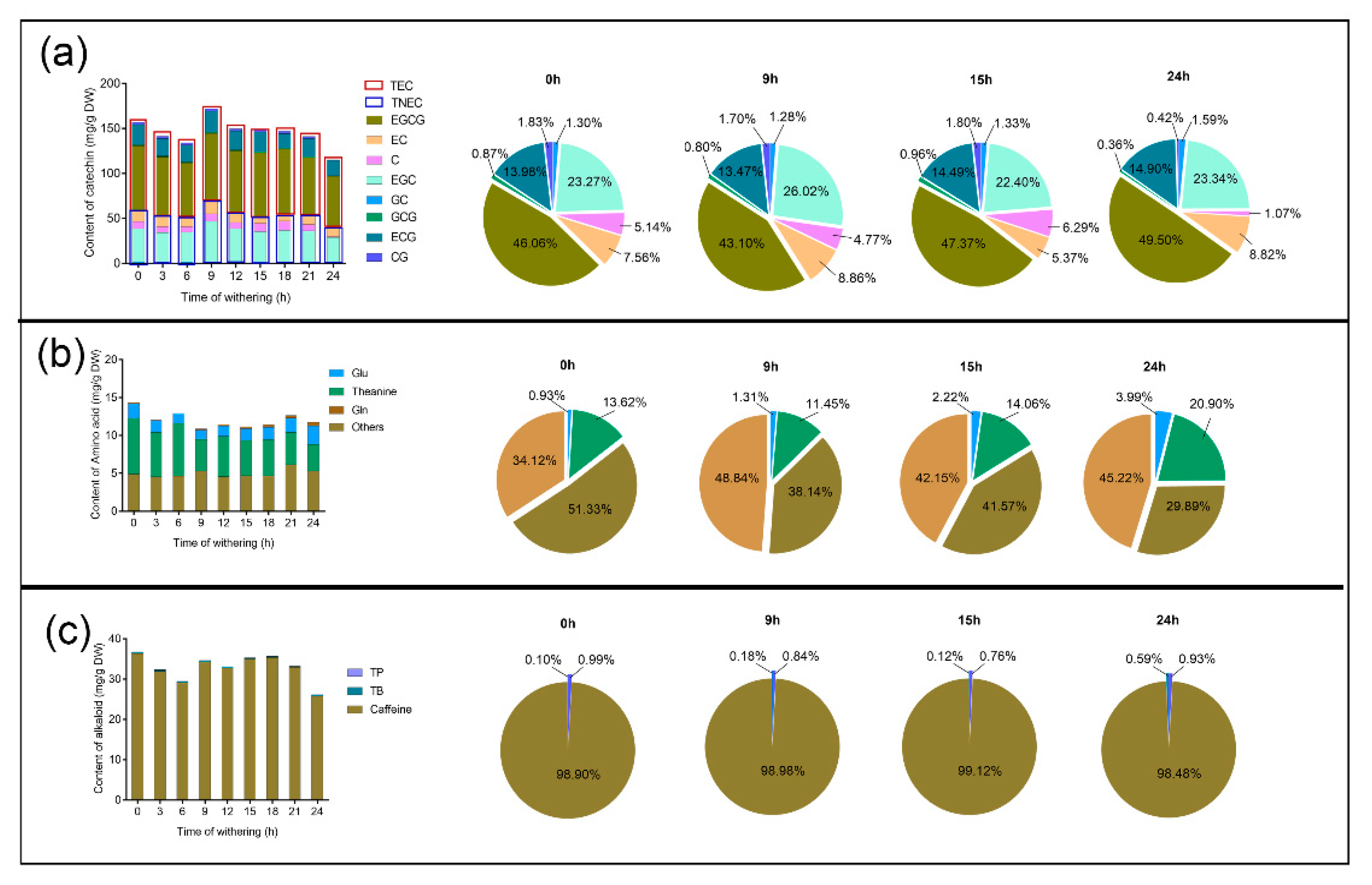 Plants 09 00204 g002 Plants 09 00204 g002