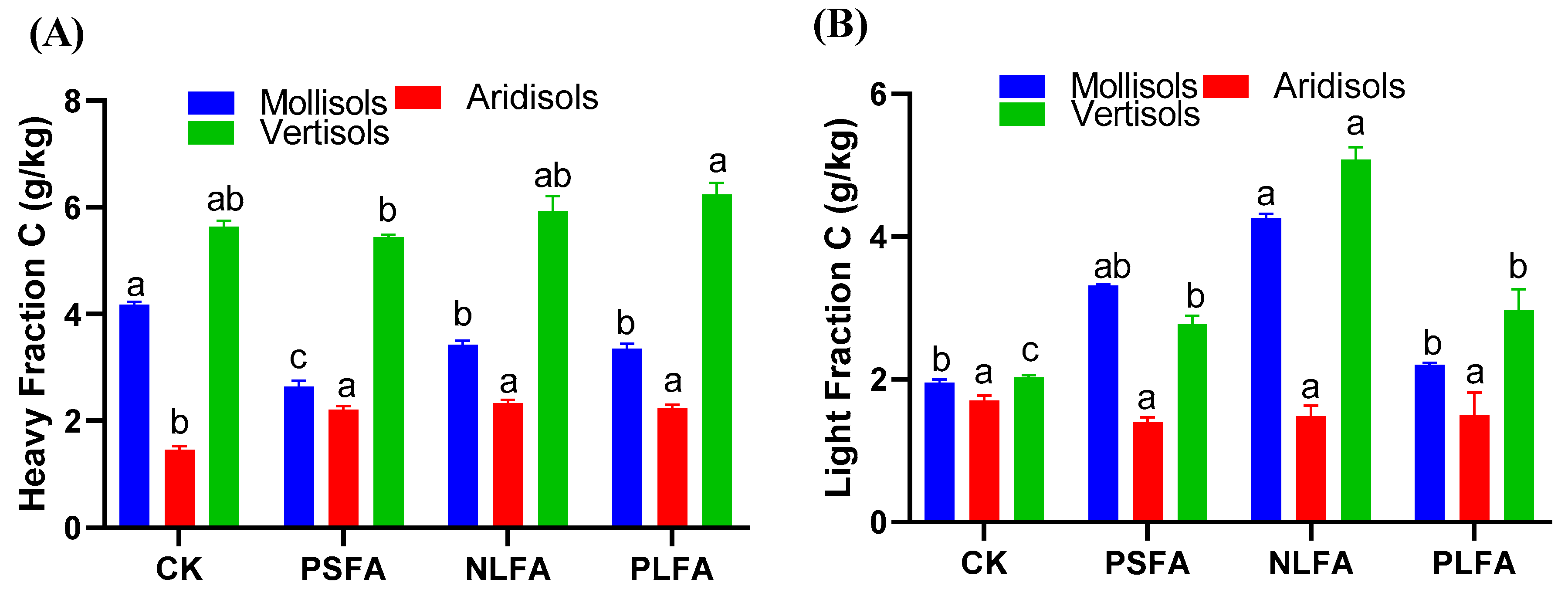 Plants 09 00205 g002
