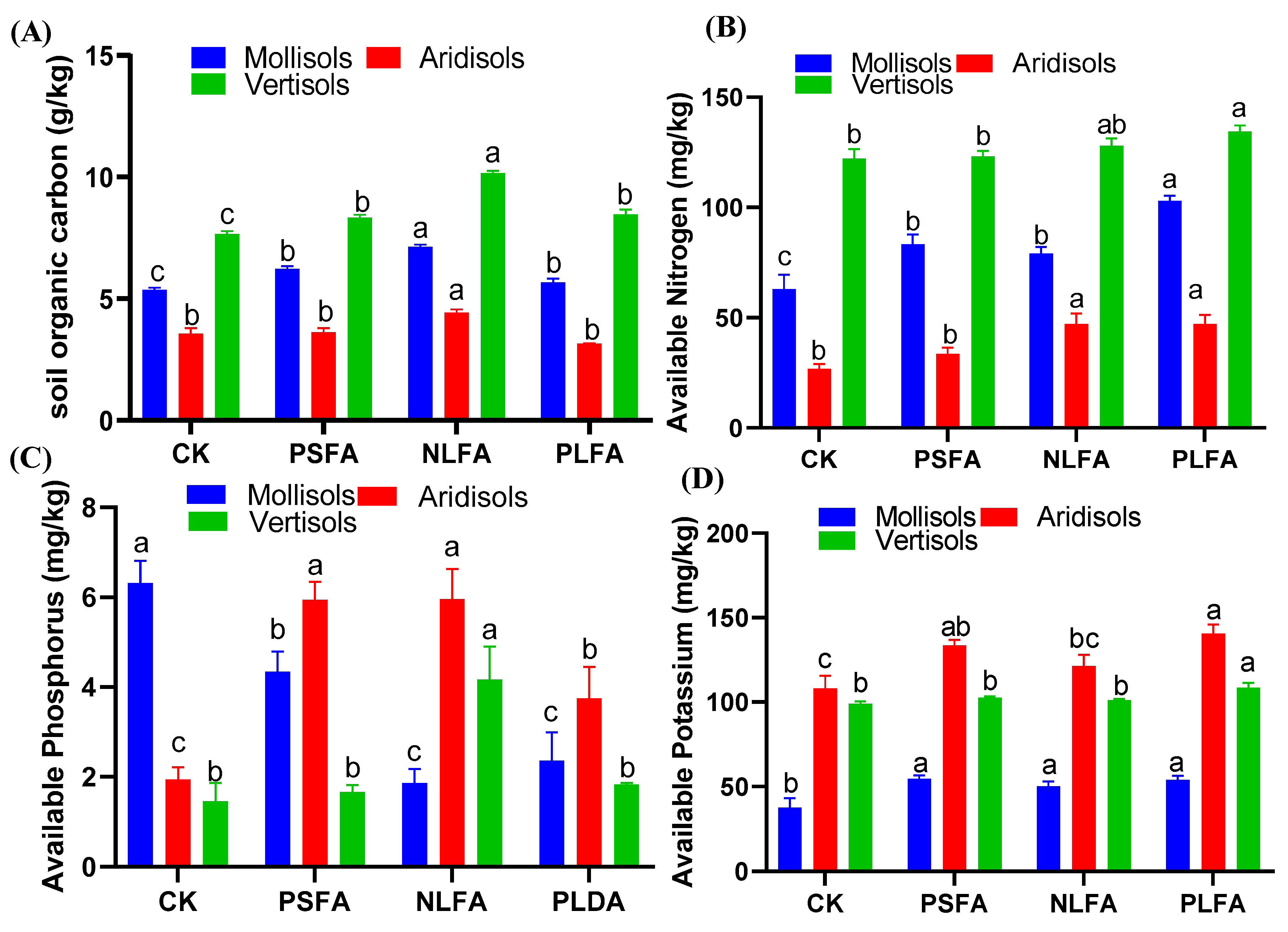 Plants 09 00205 g003