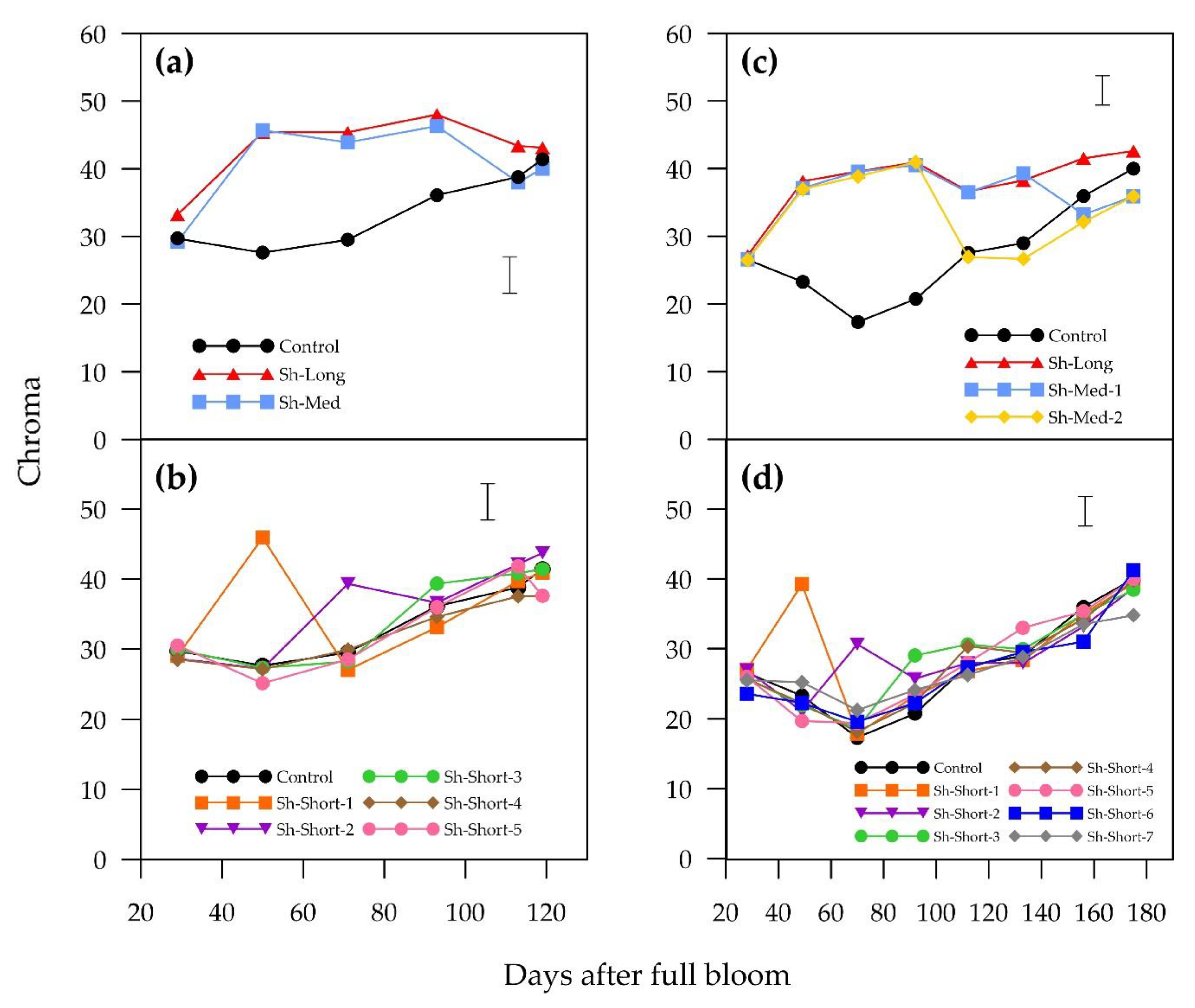 Plants 09 00206 g005