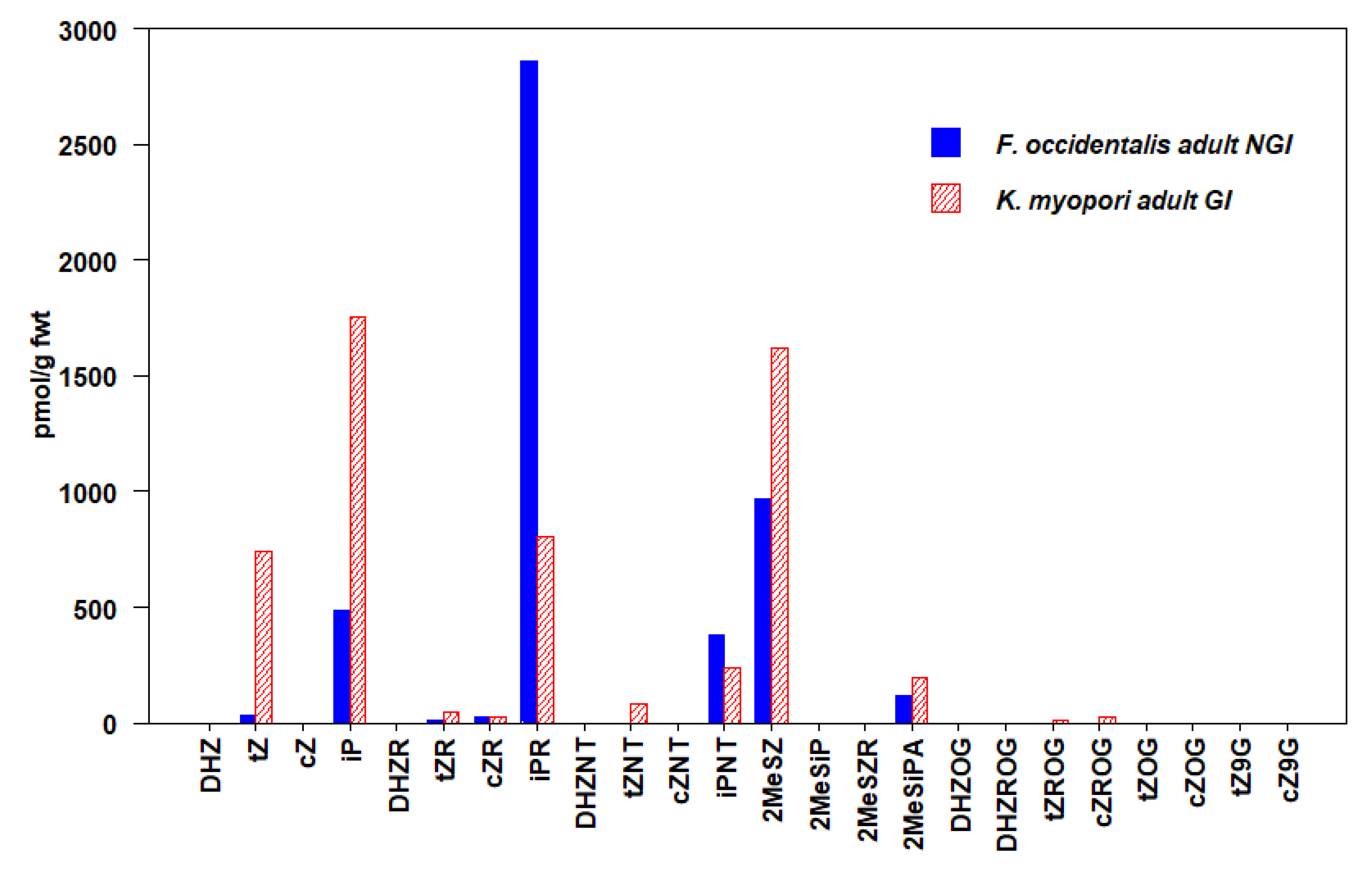 Plants 09 00208 g001 Plants 09 00208 g001