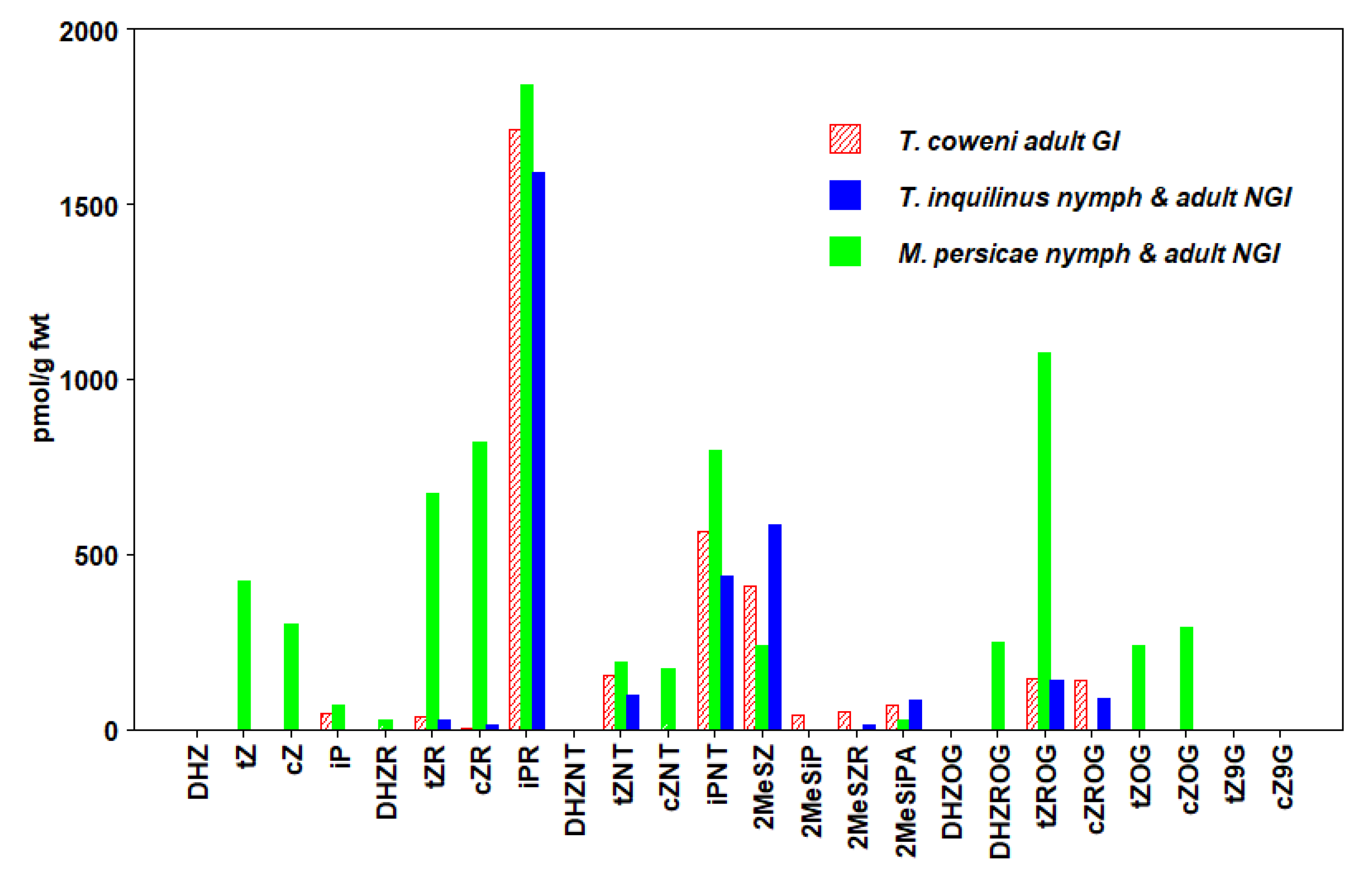 Plants 09 00208 g002 Plants 09 00208 g002