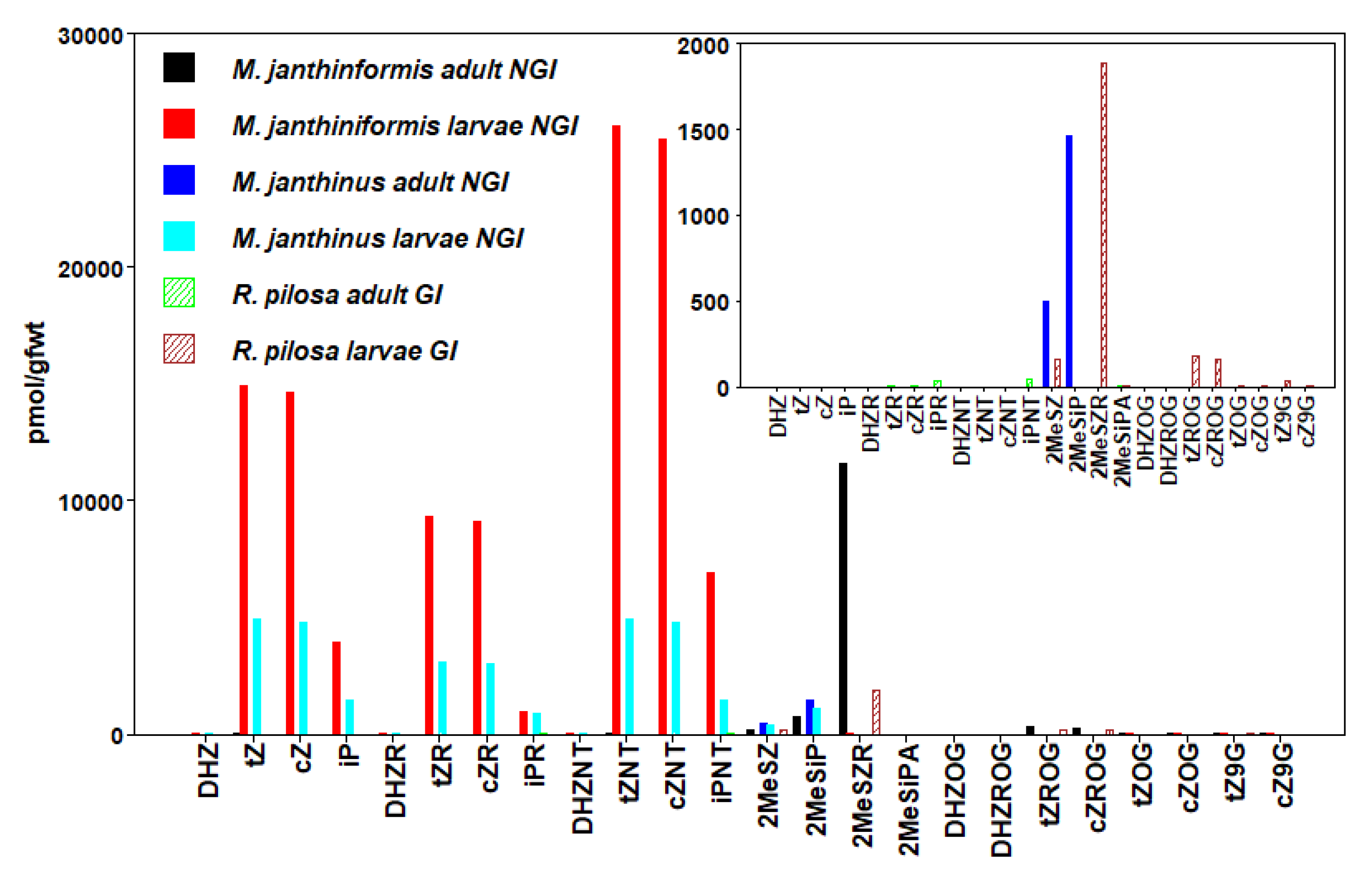 Plants 09 00208 g003 Plants 09 00208 g003
