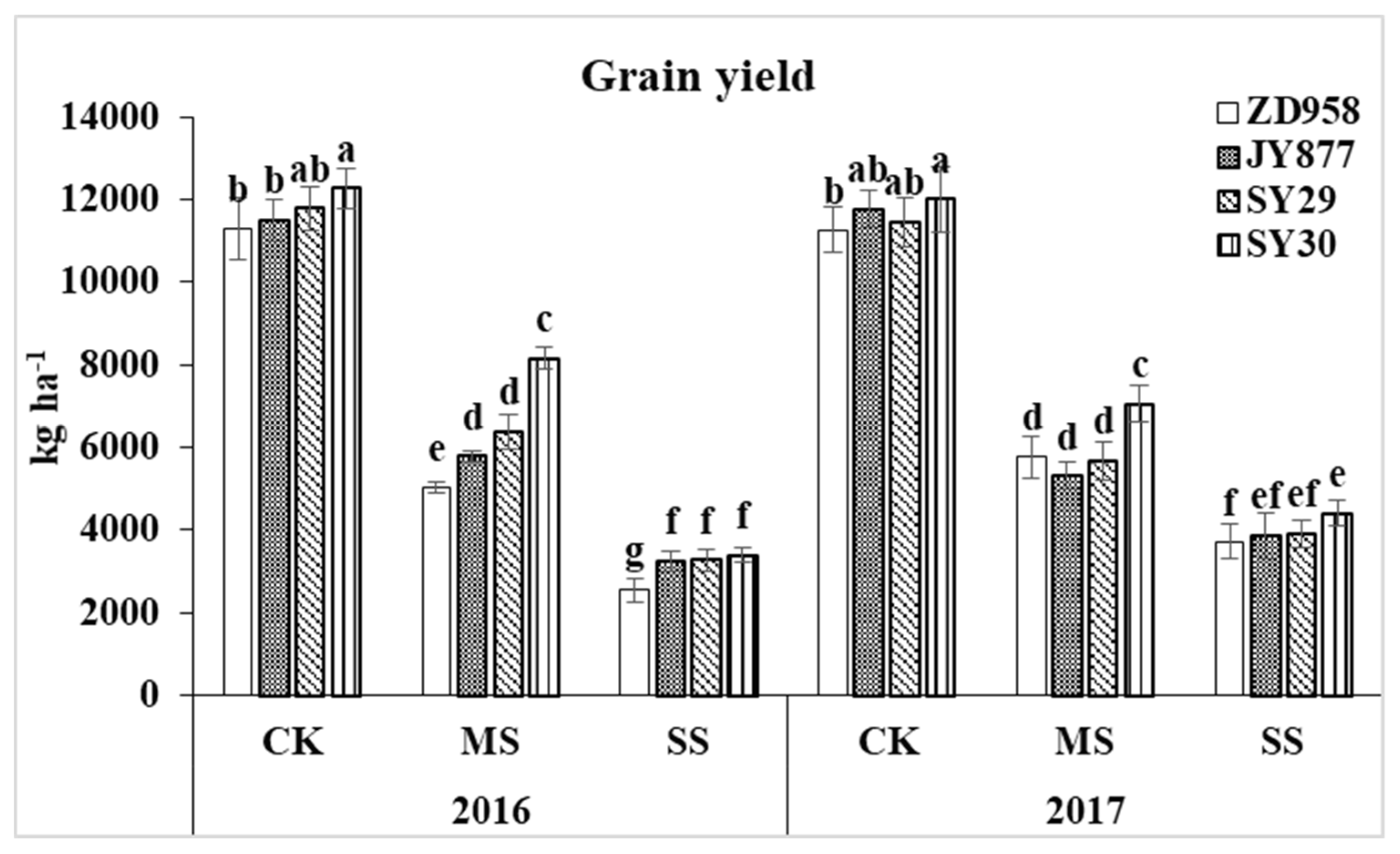 Plants 09 00210 g002 Plants 09 00210 g002