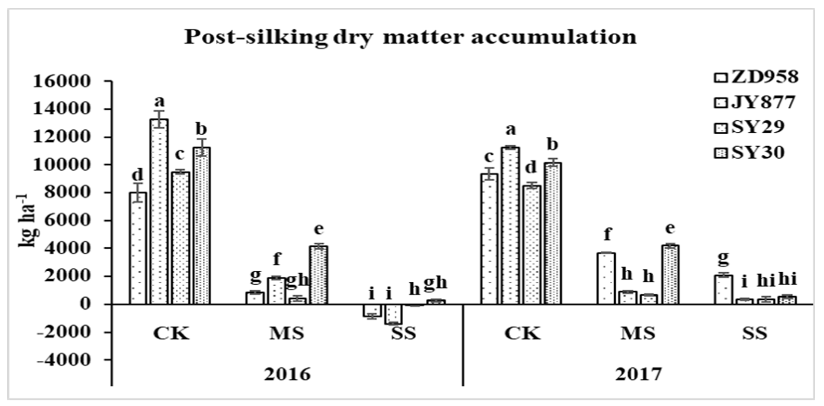 Plants 09 00210 g003 Plants 09 00210 g003