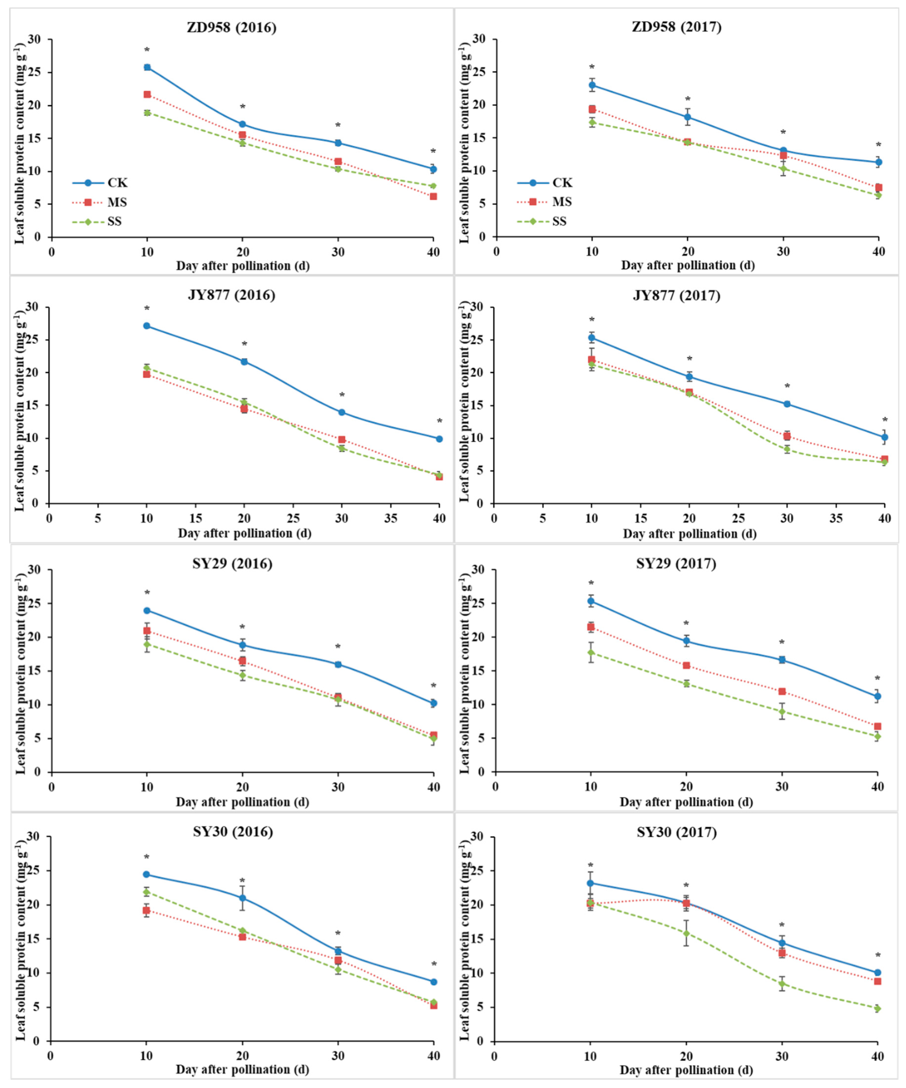 Plants 09 00210 g006 Plants 09 00210 g006