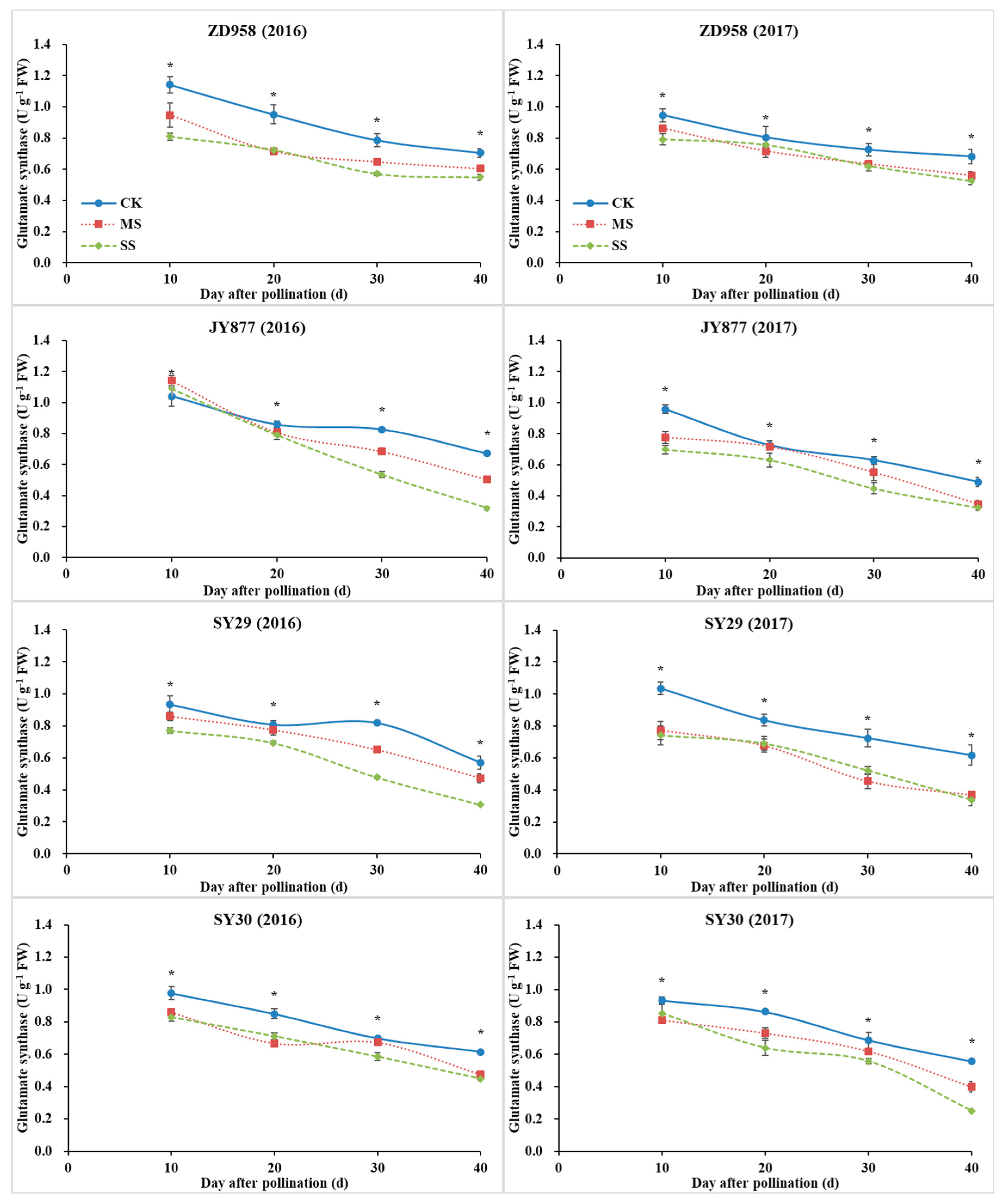 Plants 09 00210 g007 Plants 09 00210 g007