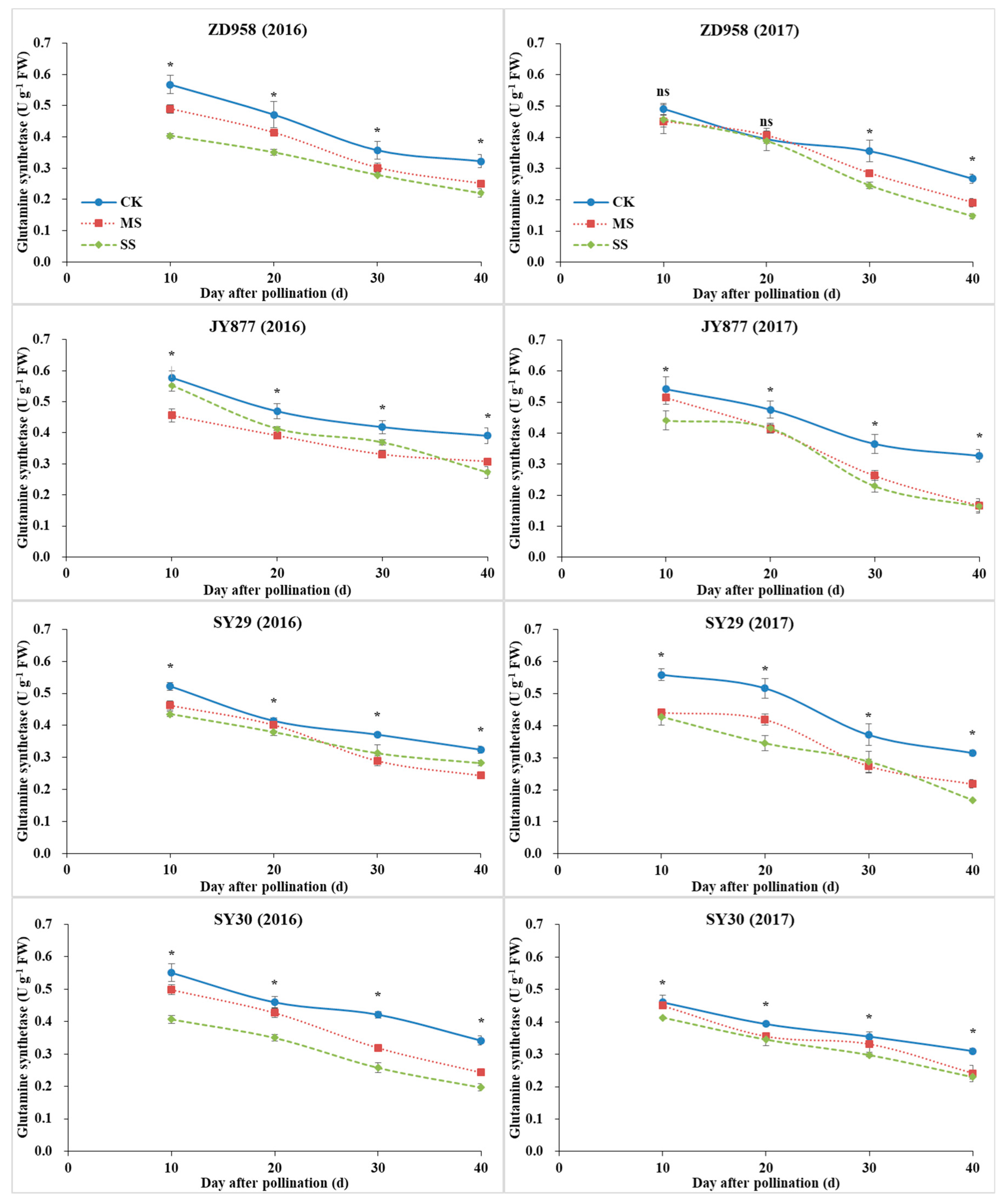 Plants 09 00210 g008 Plants 09 00210 g008