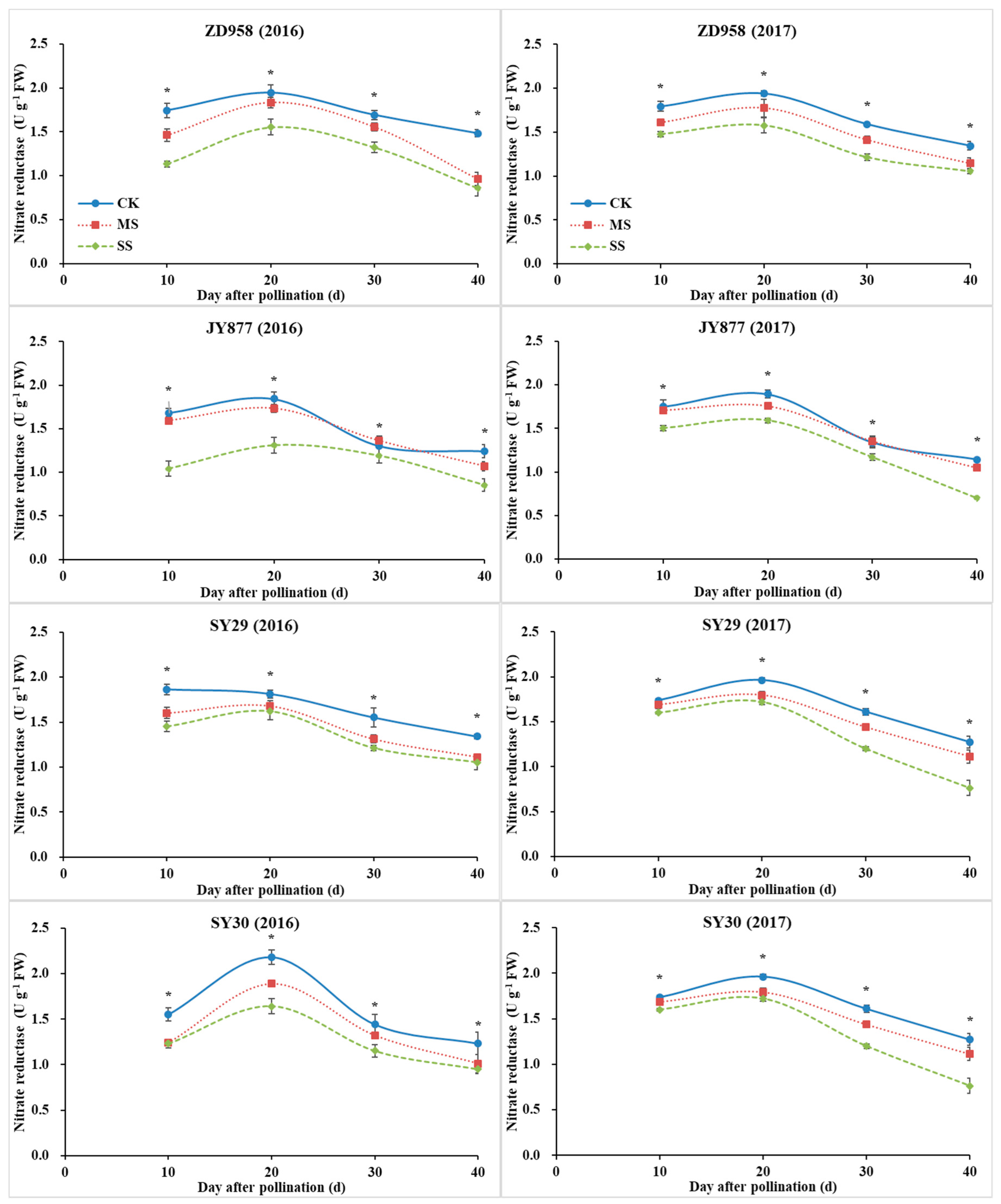 Plants 09 00210 g009 Plants 09 00210 g009