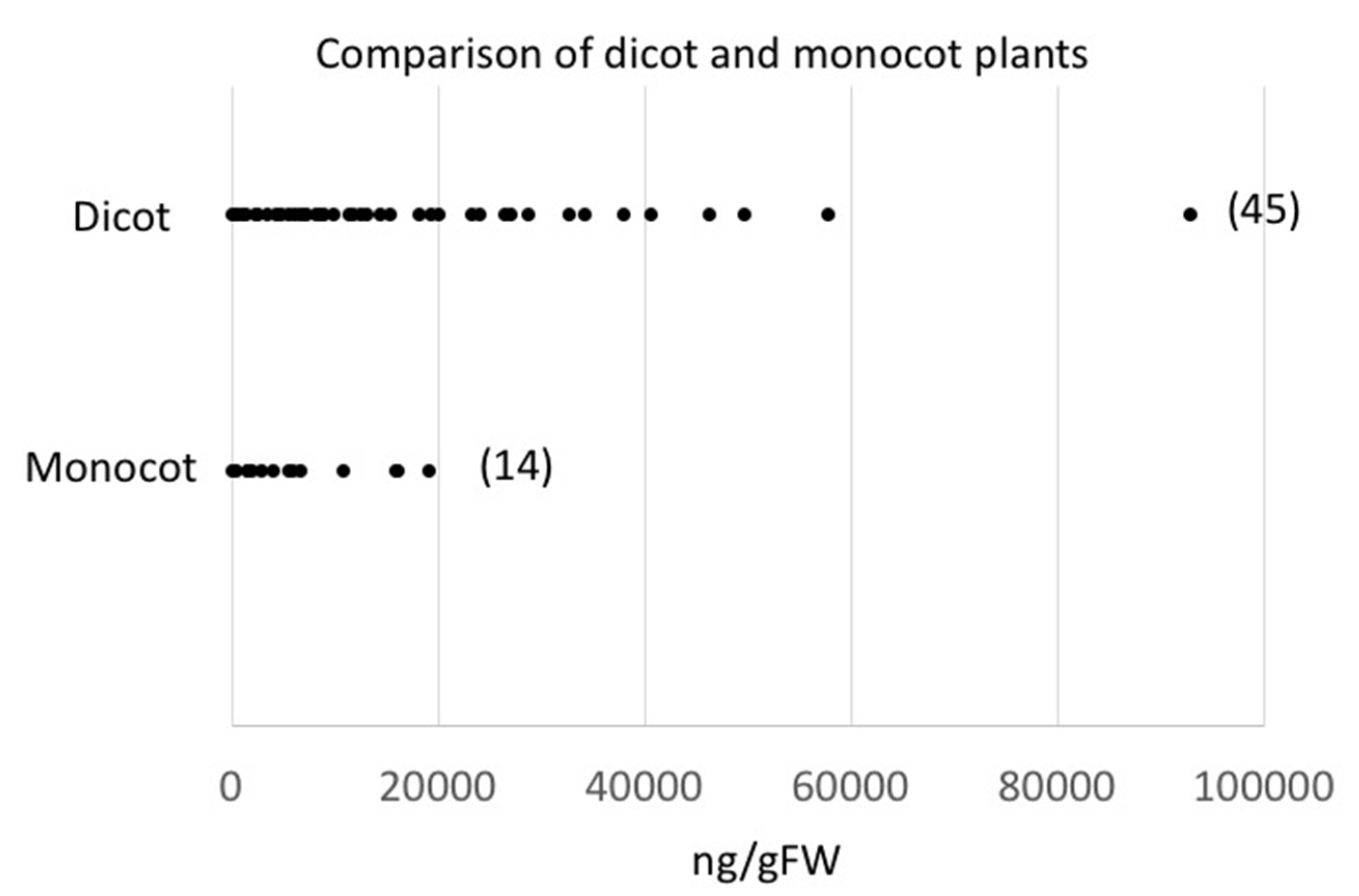 Plants 09 00213 g006 Plants 09 00213 g006