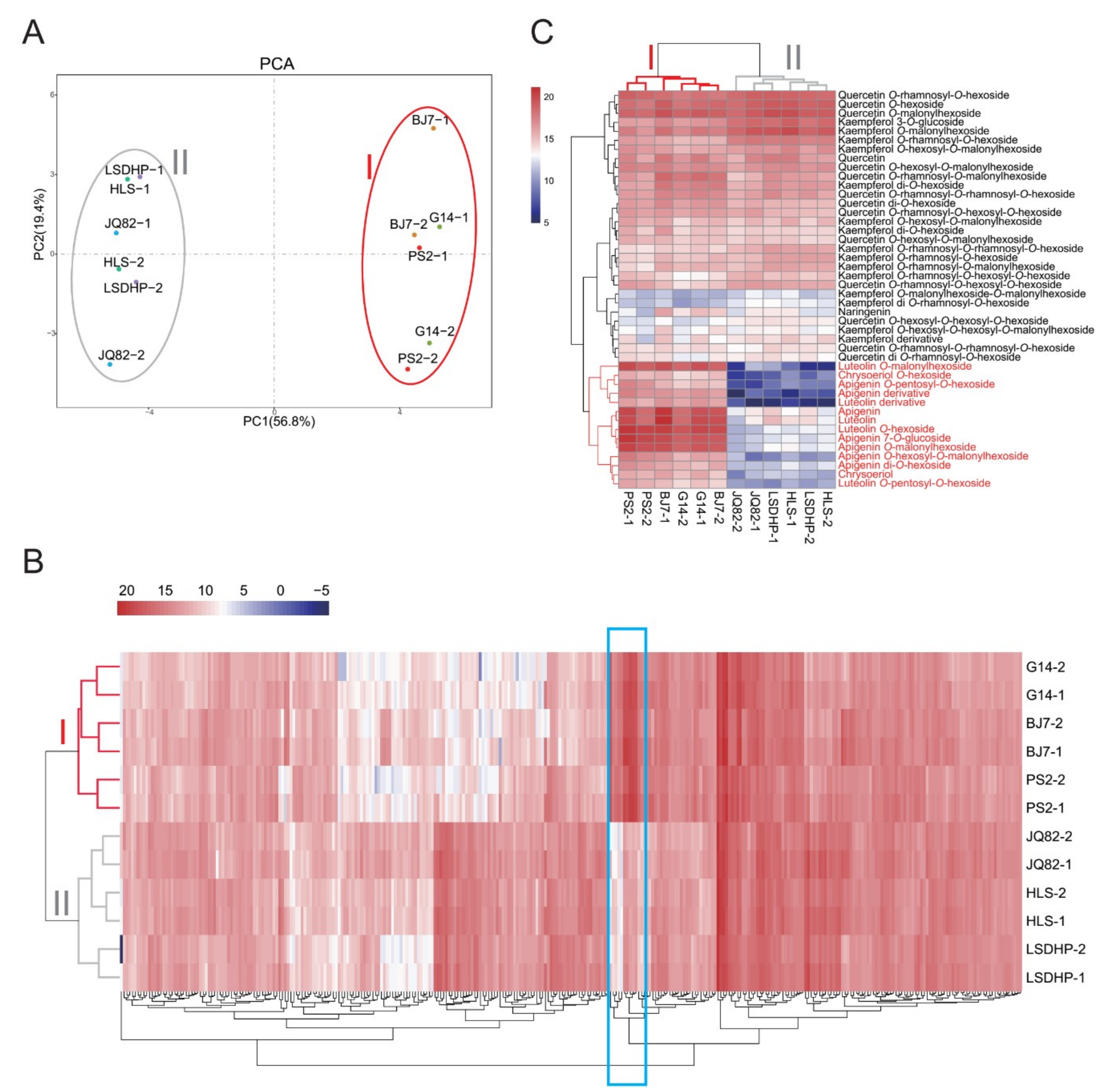 Plants 09 00215 g001