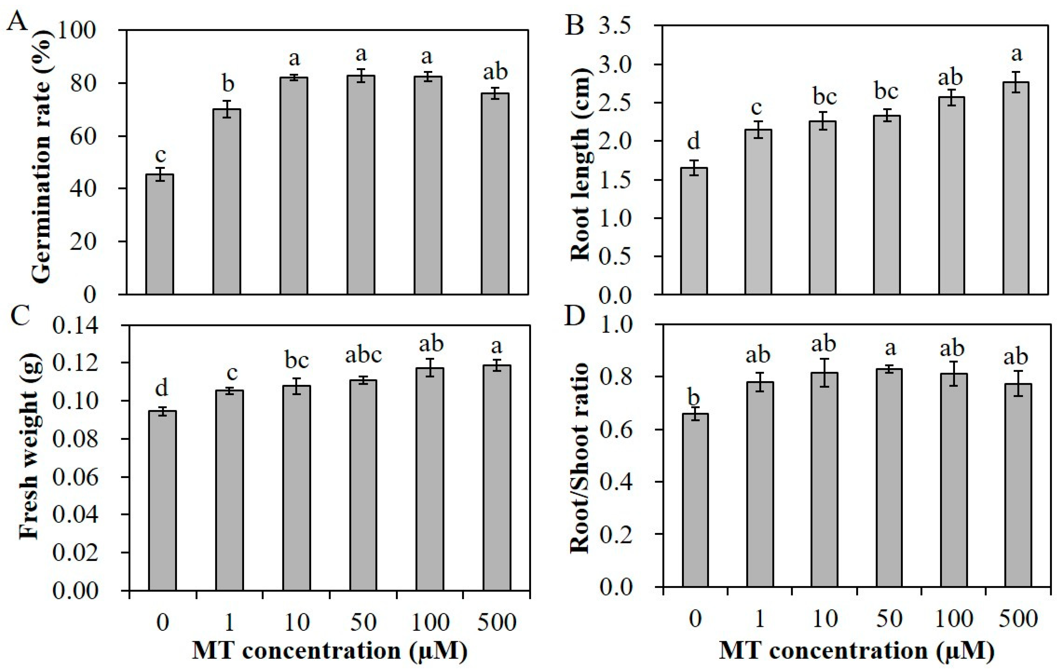 Plants 09 00220 g002 Plants 09 00220 g002