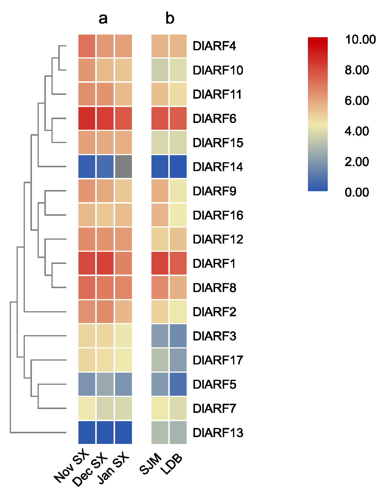 Plants 09 00221 g006