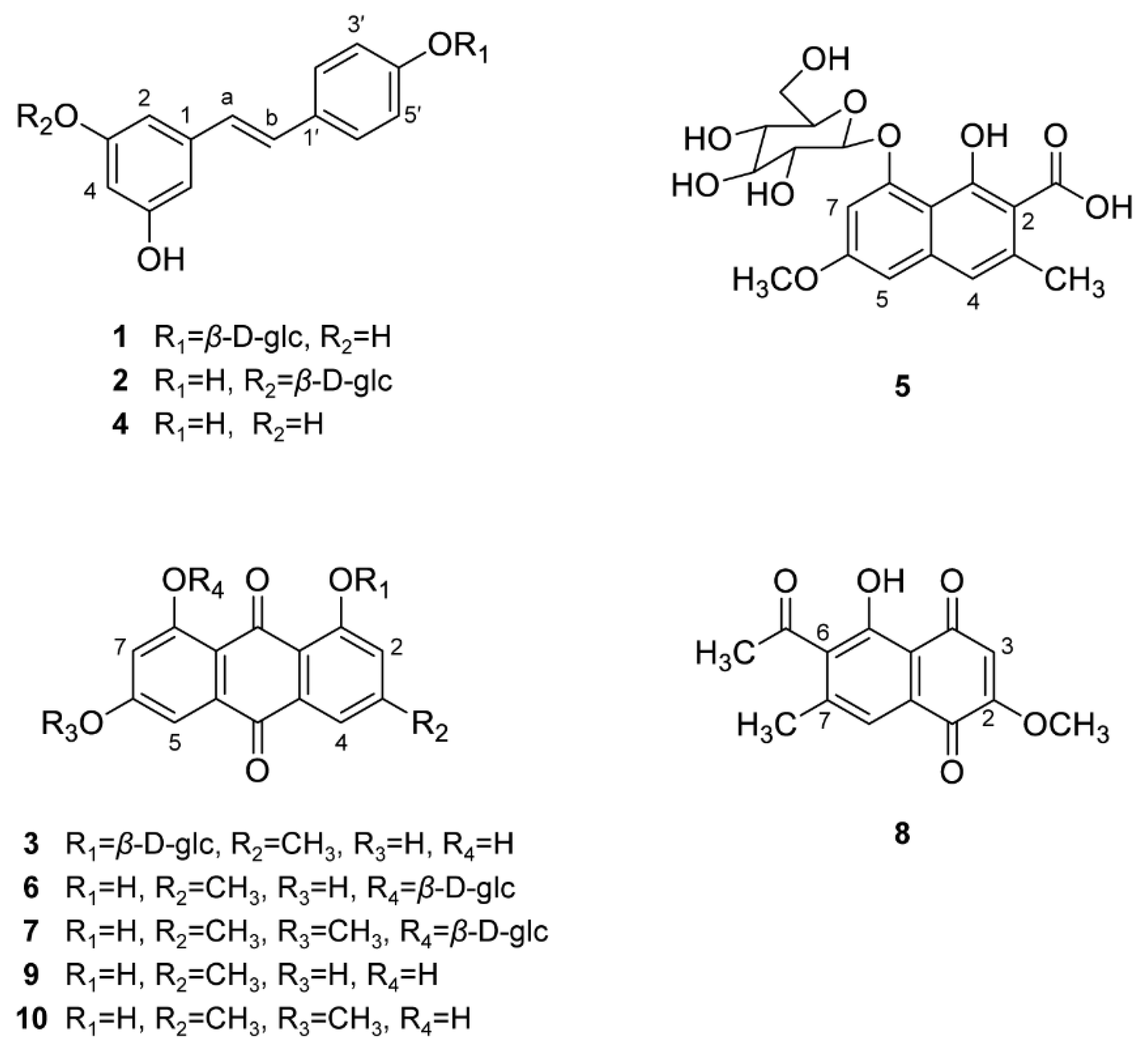 Plants 09 00222 g007 Plants 09 00222 g007