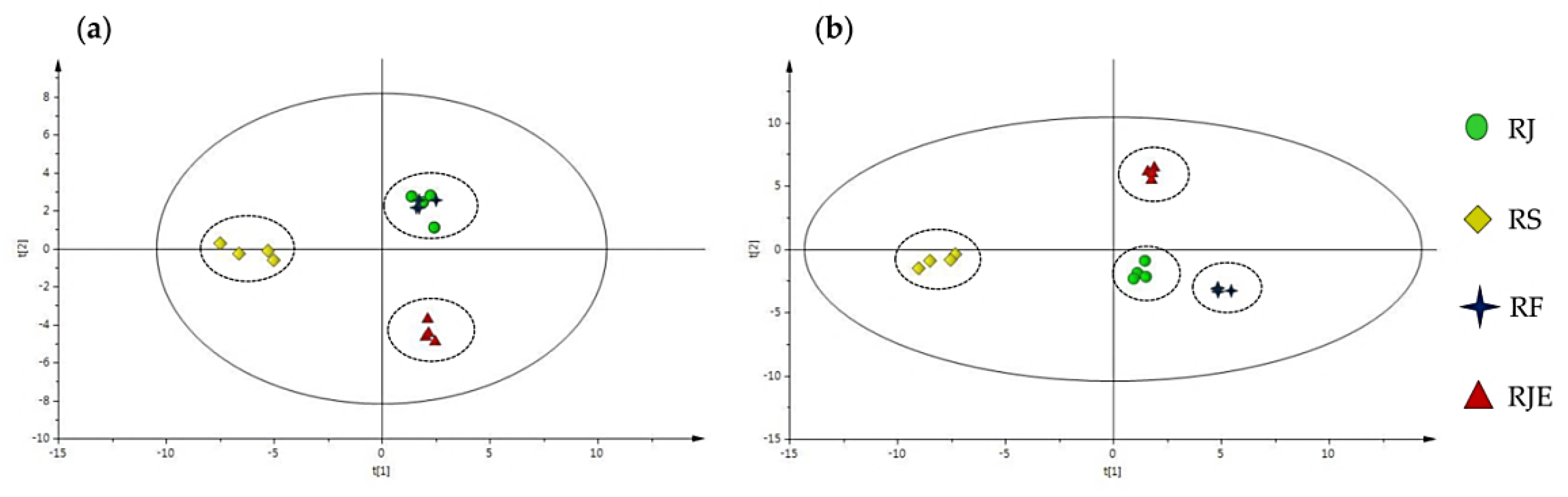 Plants 09 00222 g008 Plants 09 00222 g008