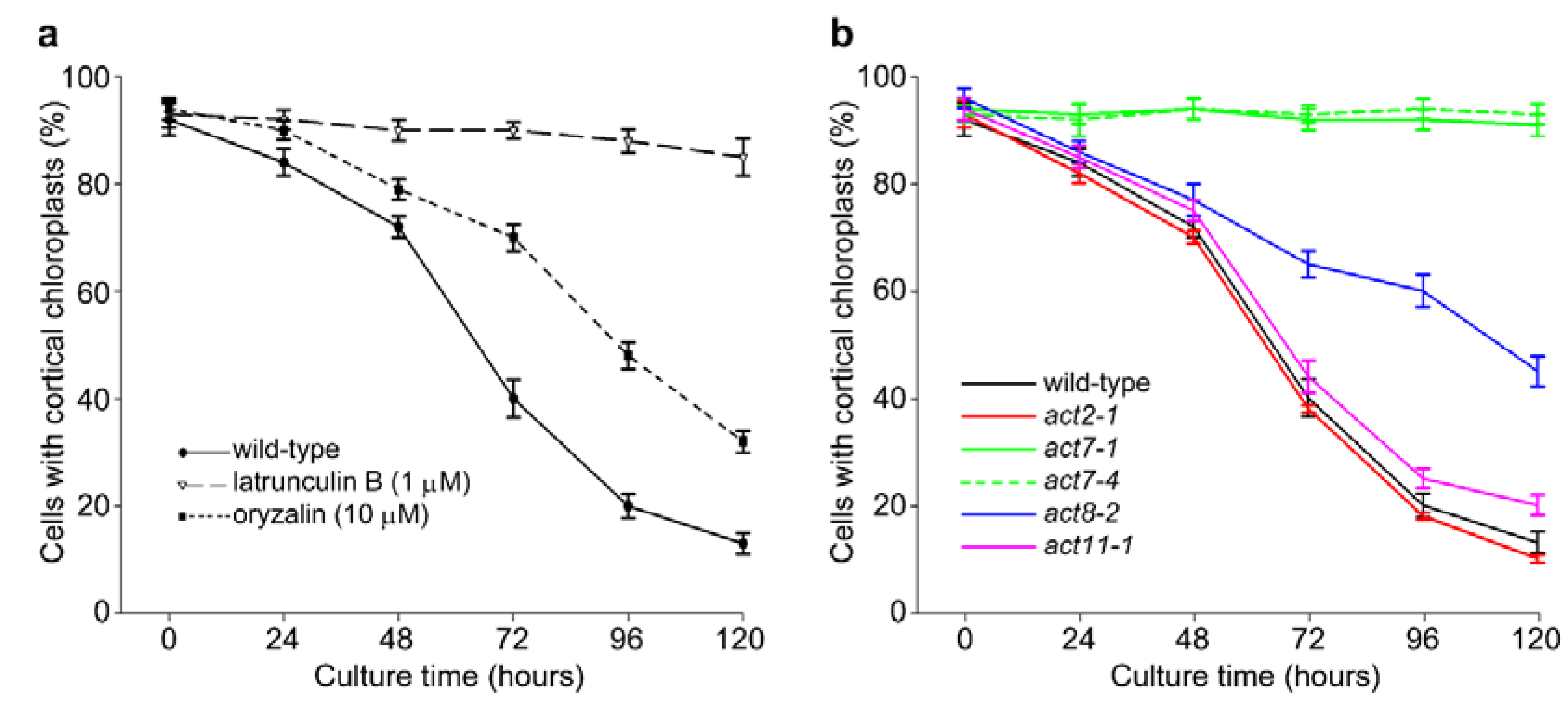 Plants 09 00225 g002 Plants 09 00225 g002