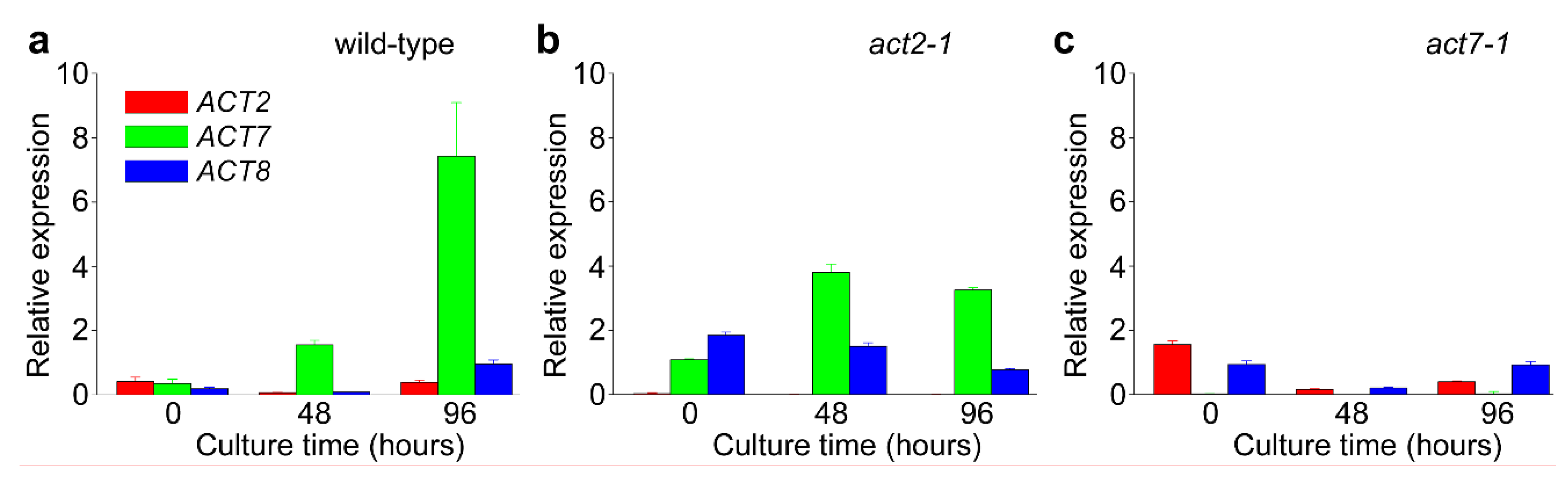 Plants 09 00225 g004 Plants 09 00225 g004