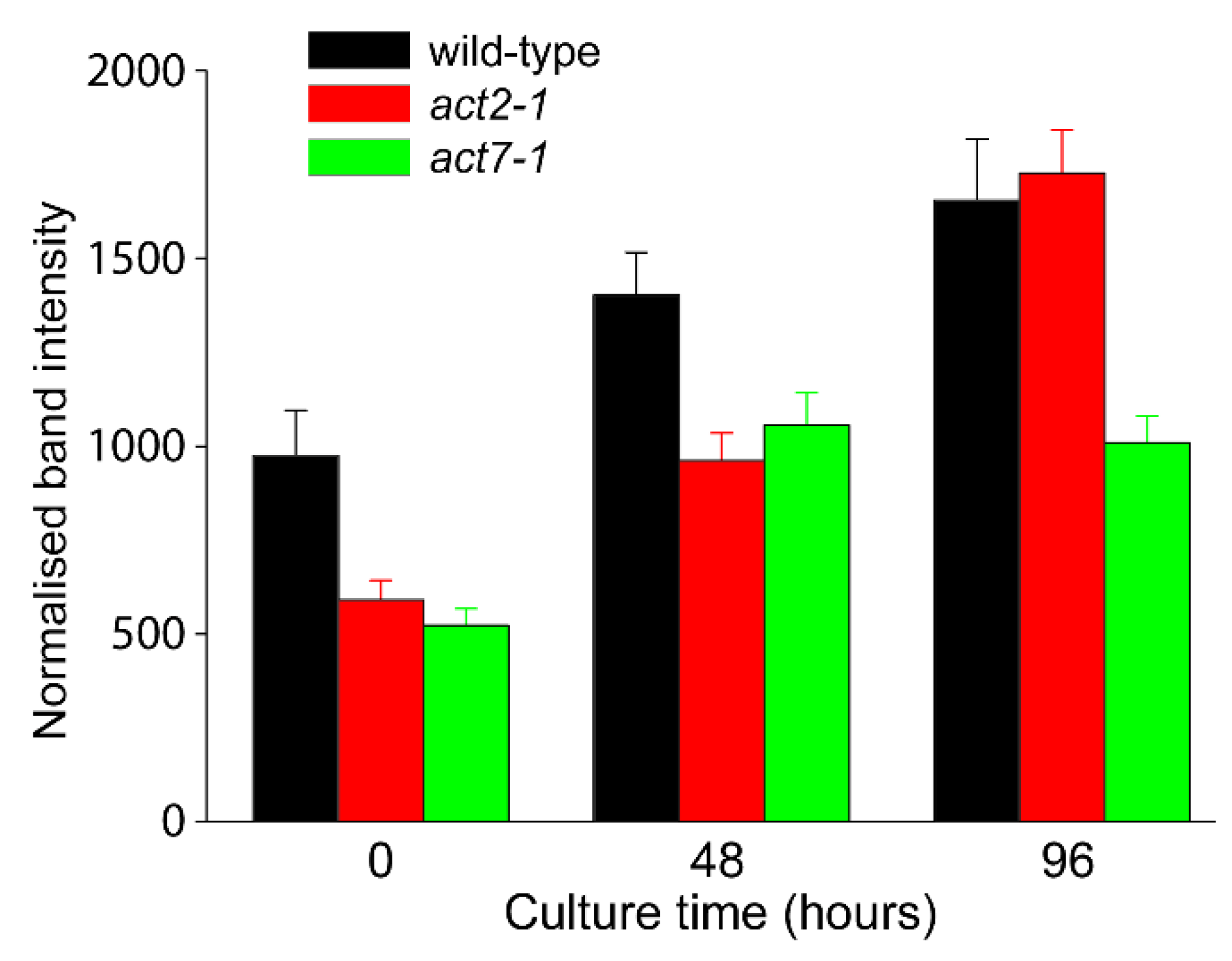 Plants 09 00225 g005 Plants 09 00225 g005