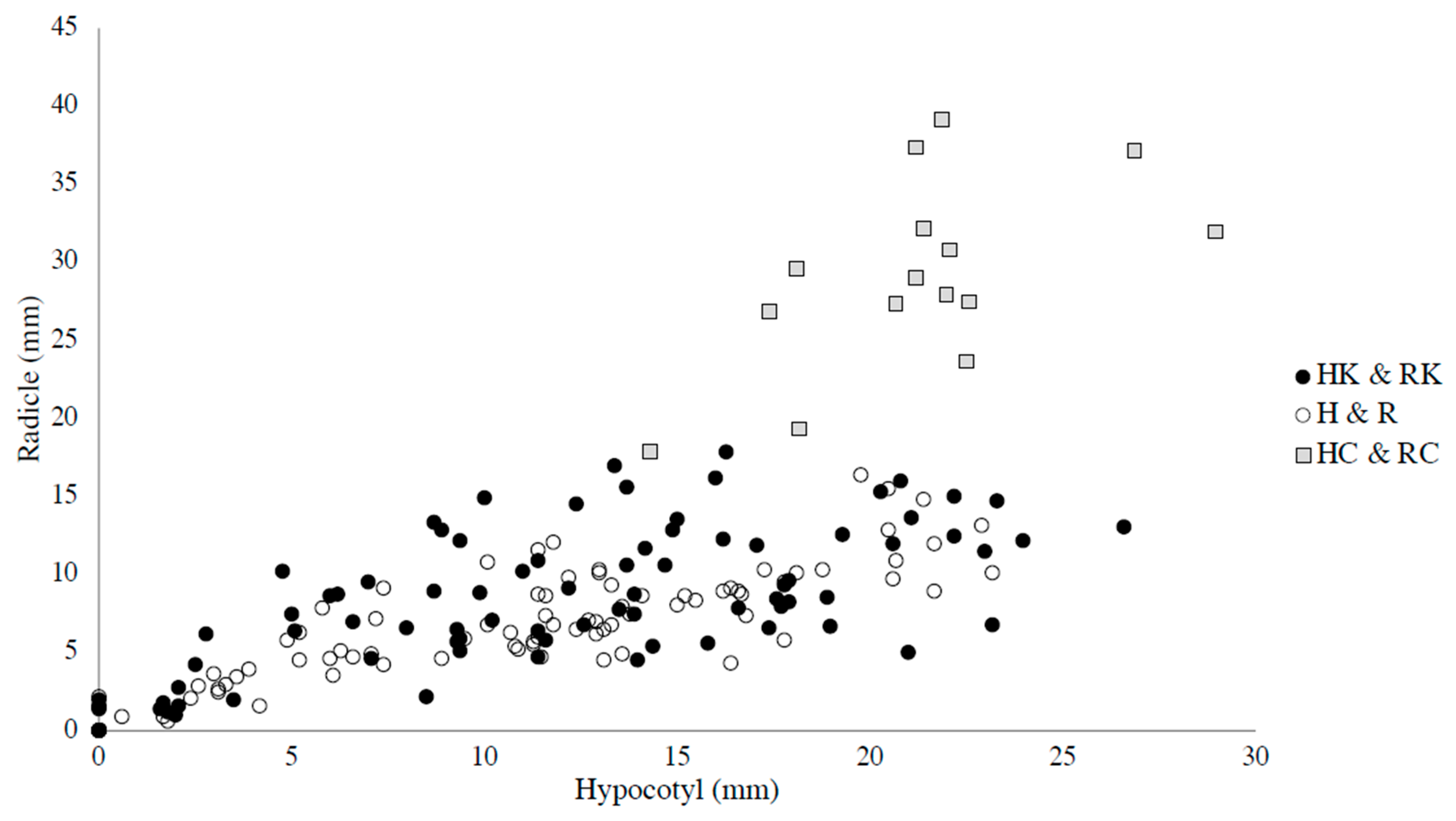 Plants 09 00226 g002