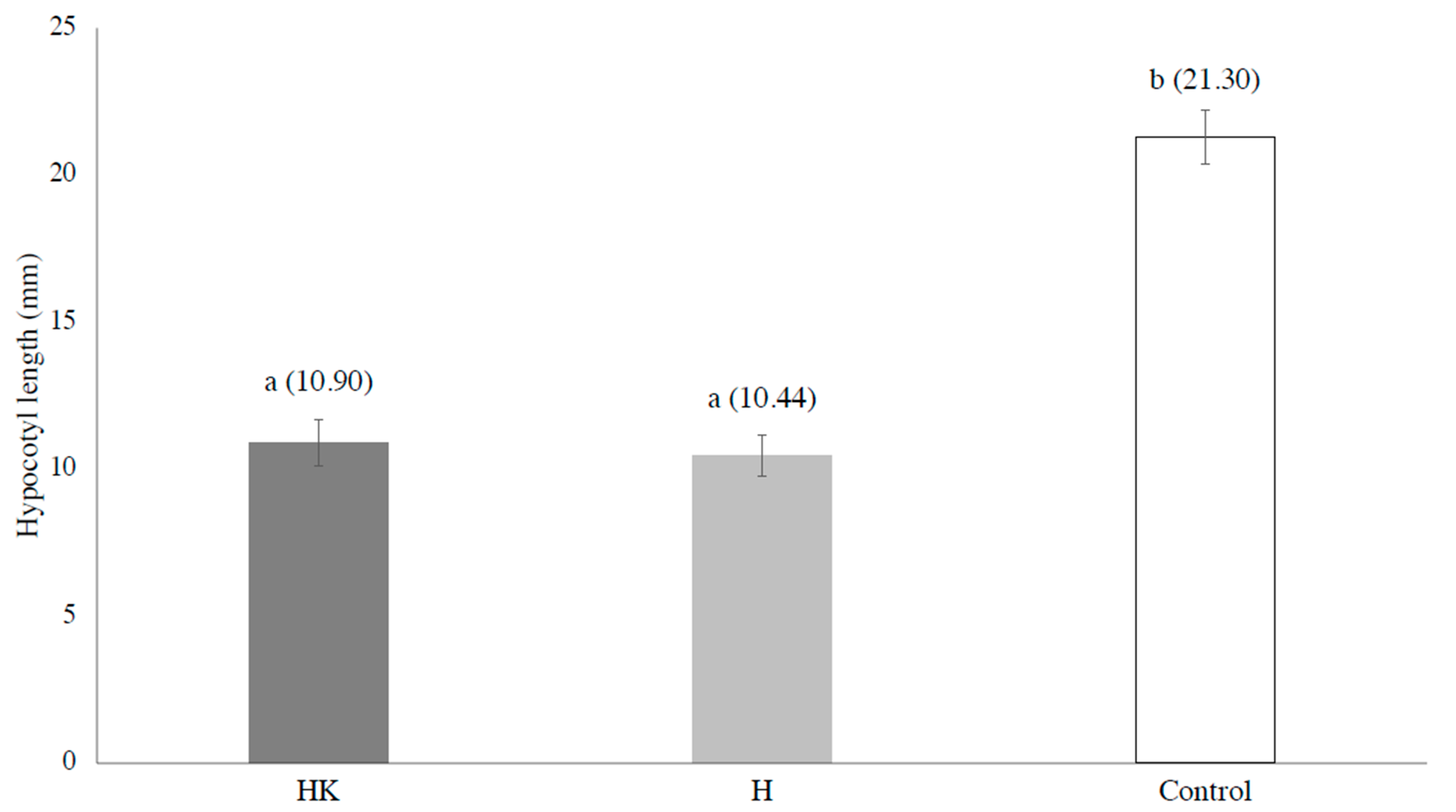 Plants 09 00226 g003