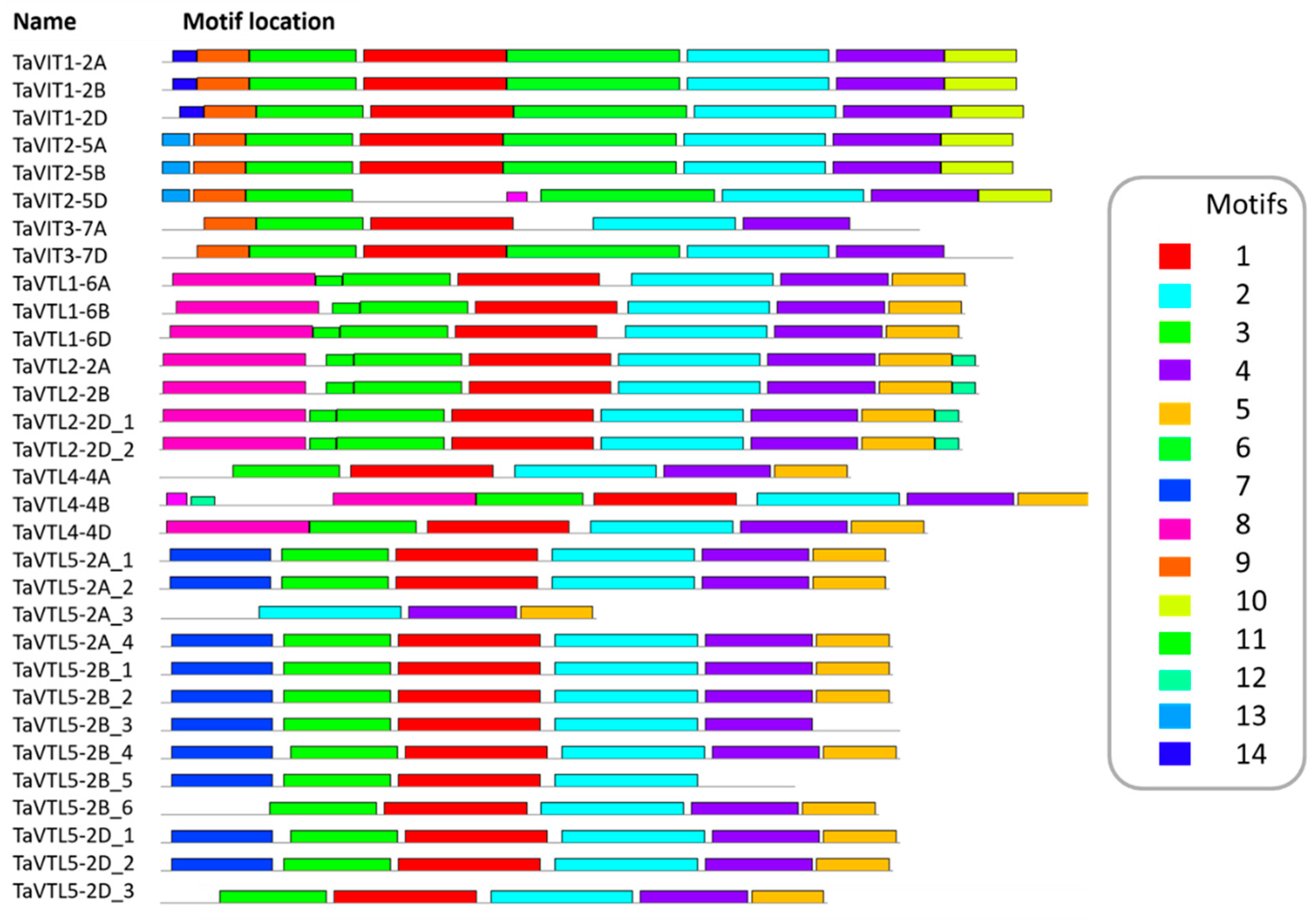 Plants 09 00229 g003 Plants 09 00229 g003