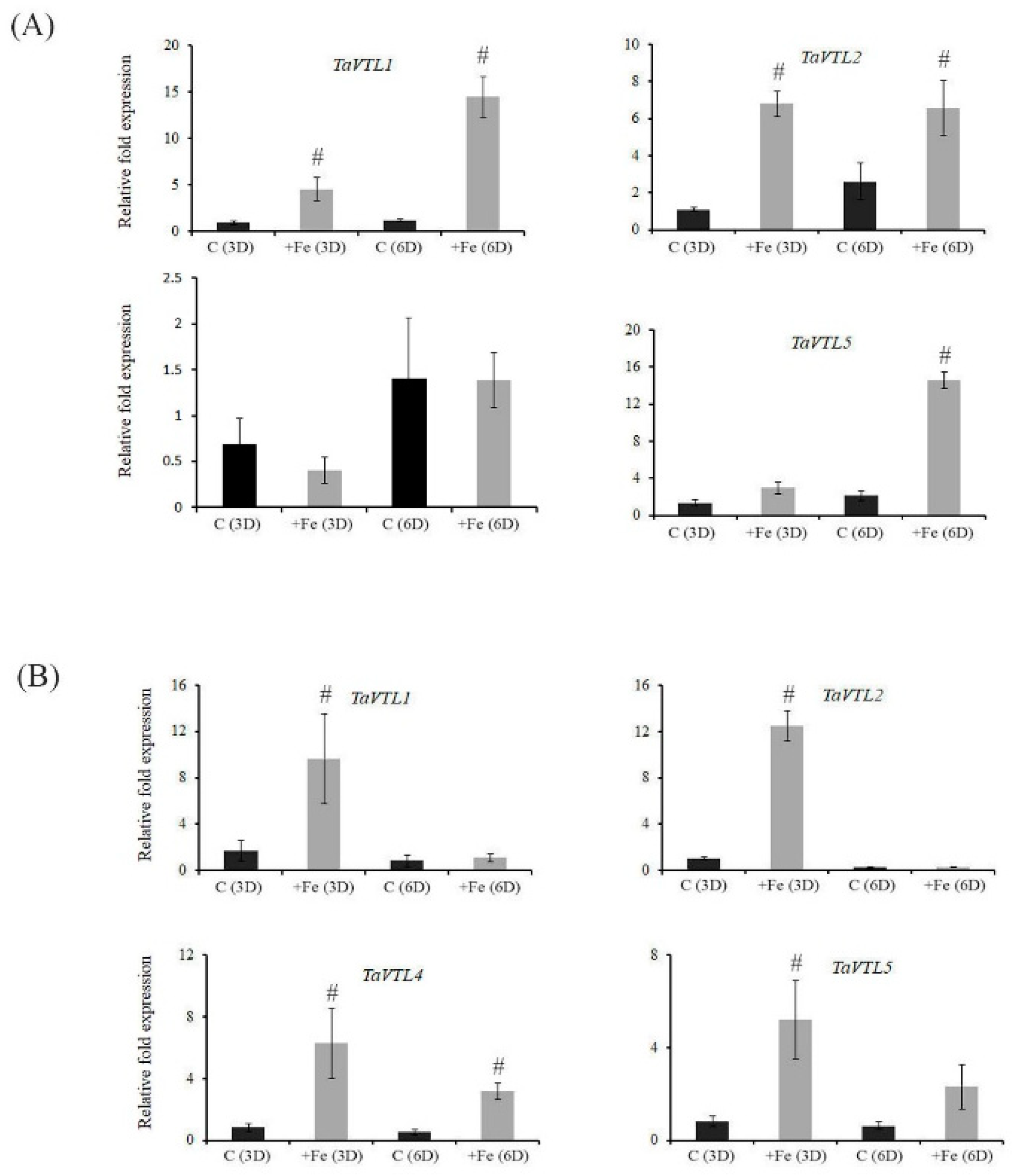 Plants 09 00229 g005 Plants 09 00229 g005