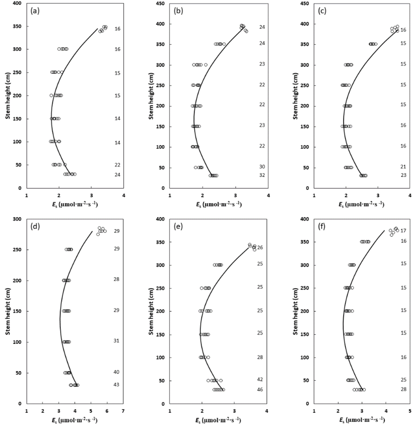 Plants 09 00230 g002