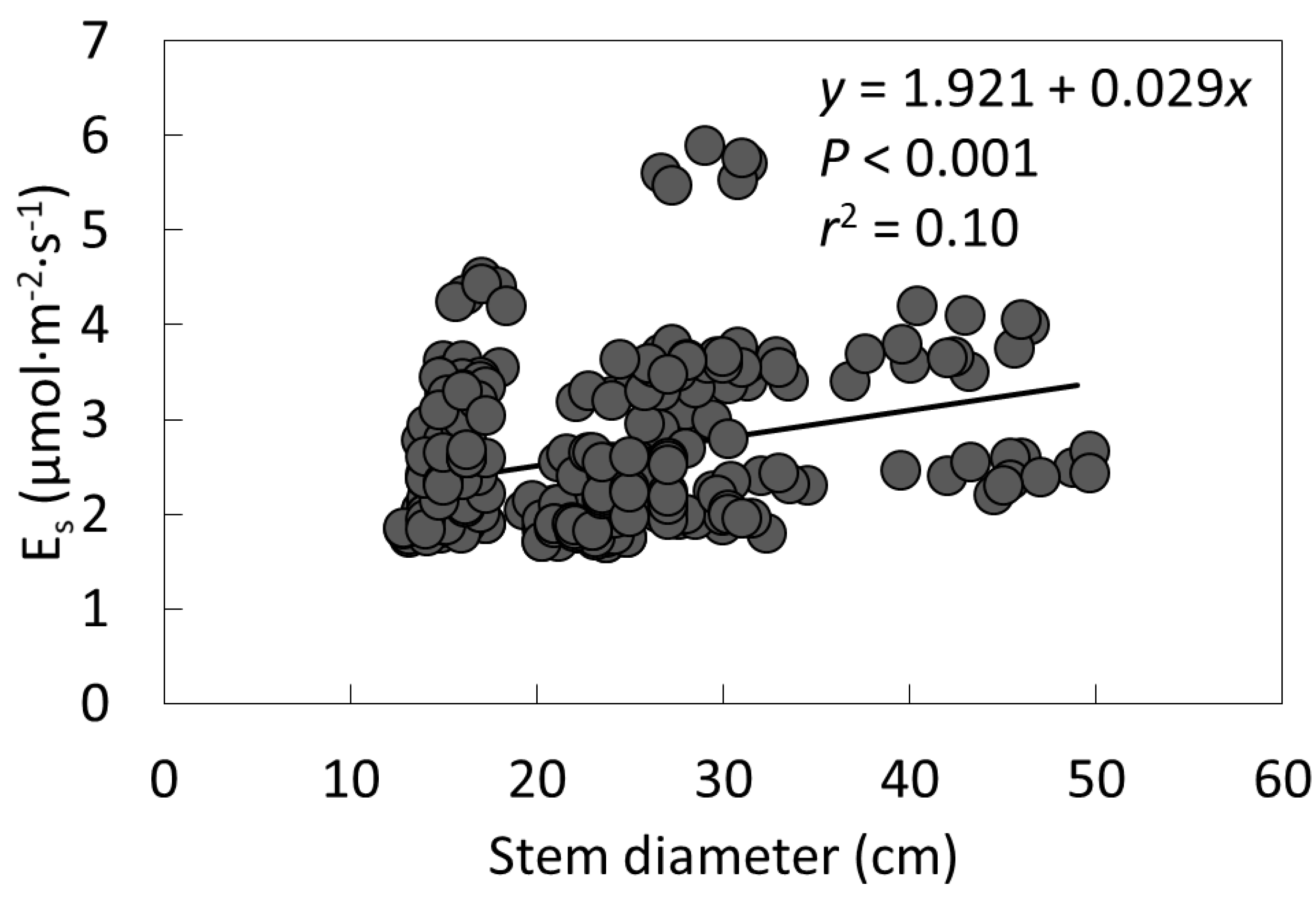 Plants 09 00230 g003